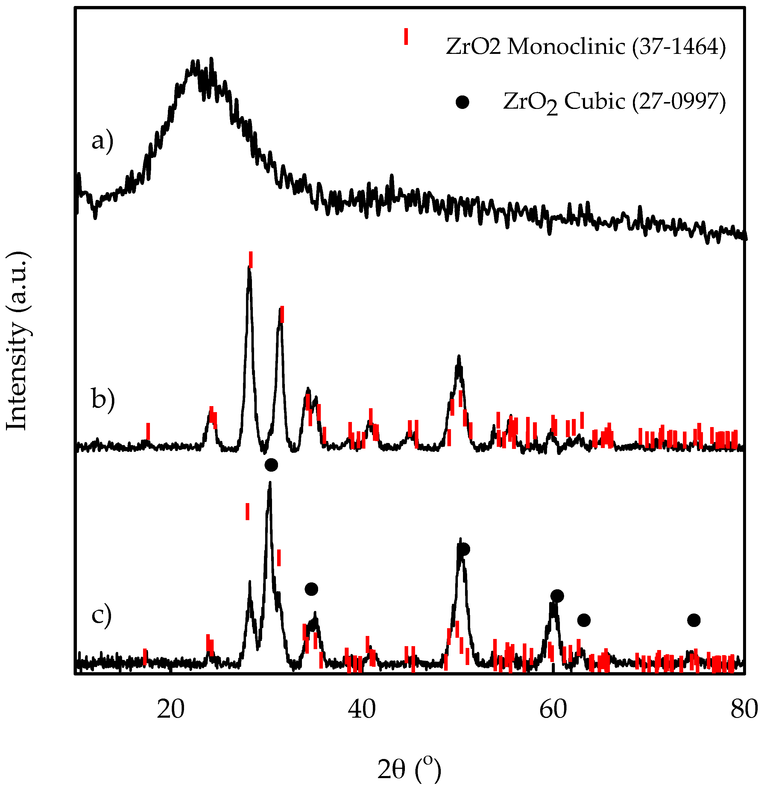 Catalysts 09 00142 g001