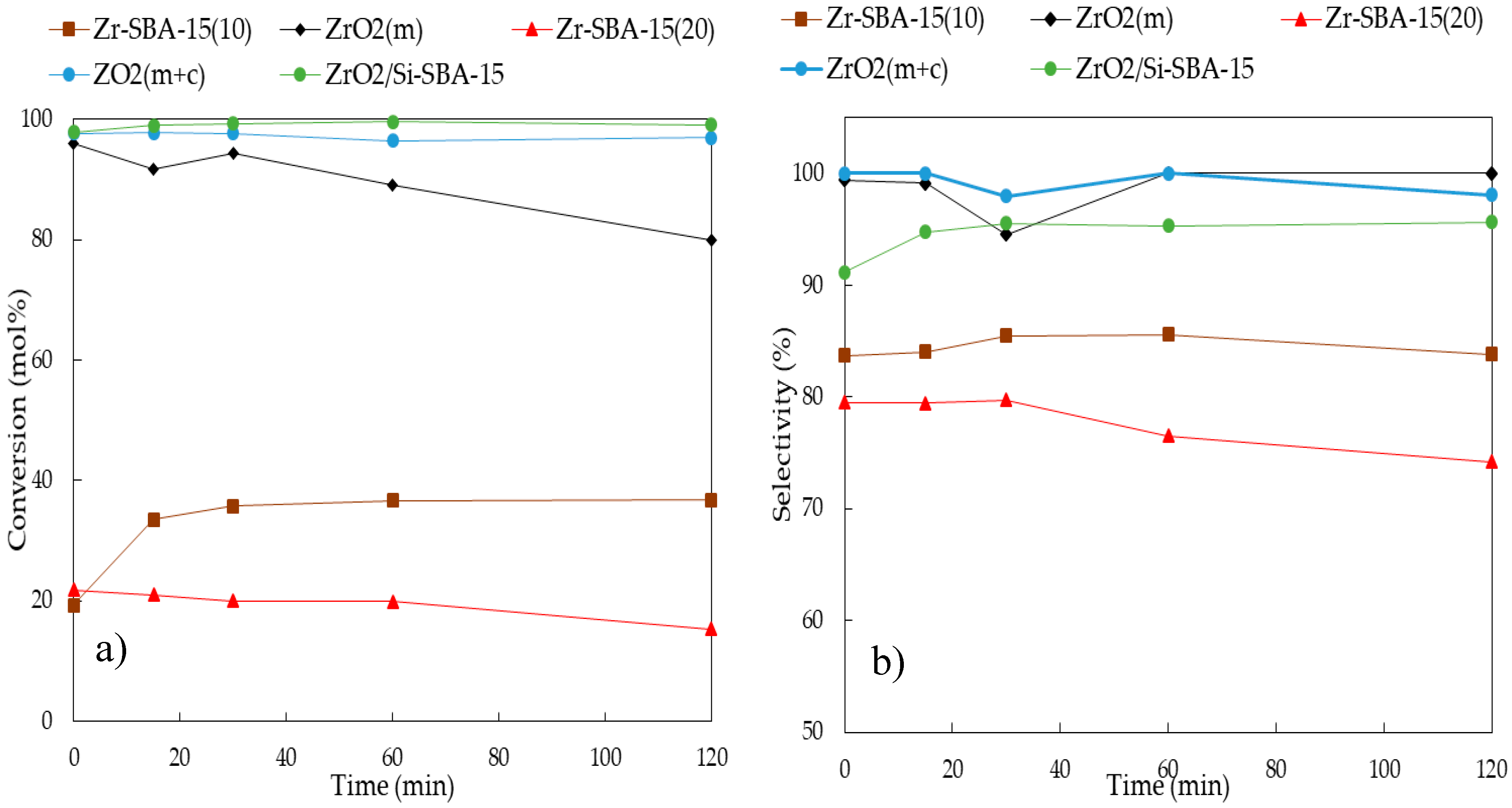 Catalysts 09 00142 g003