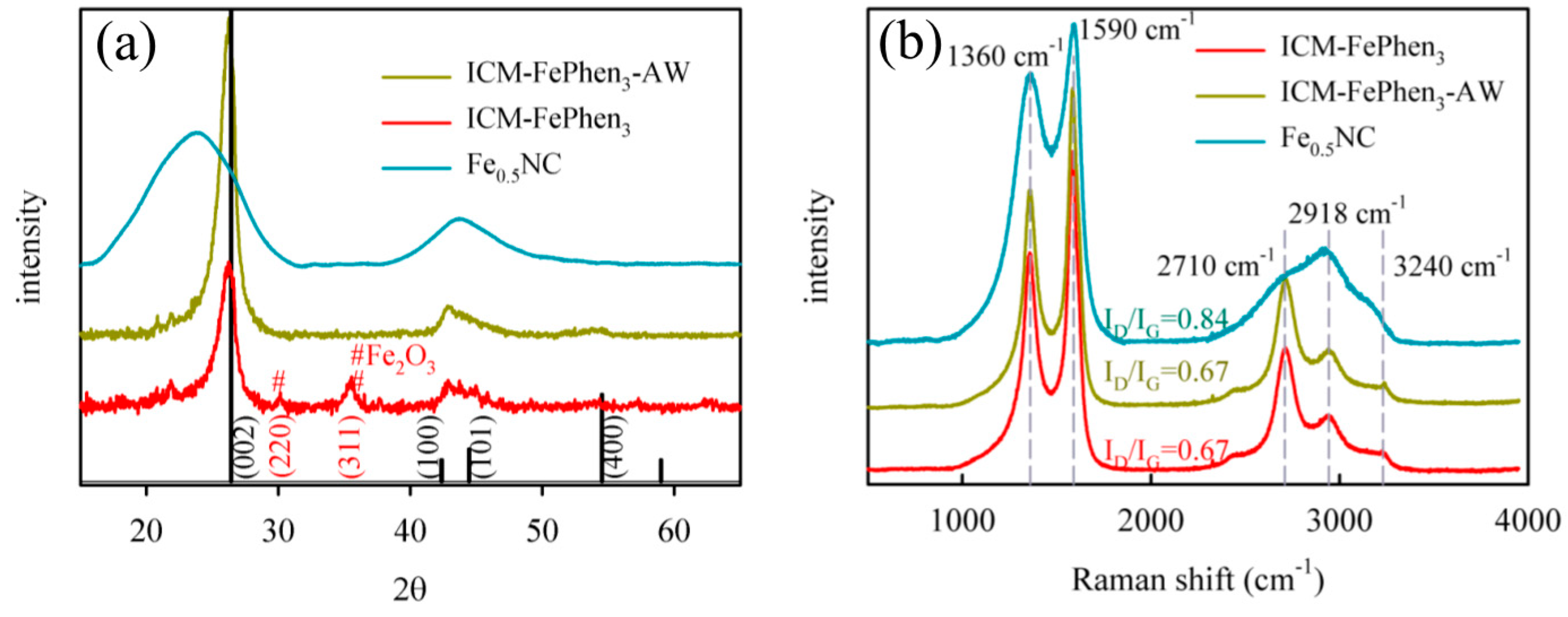 Catalysts 09 00144 g002