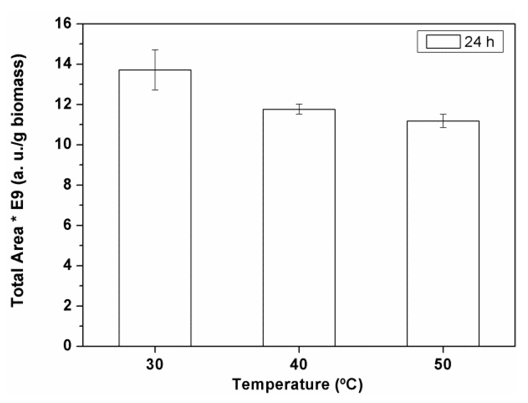 Catalysts 09 00145 g002