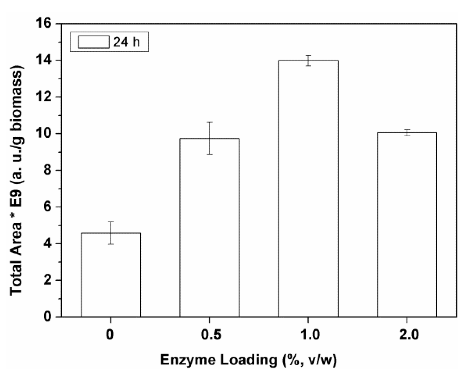 Catalysts 09 00145 g003