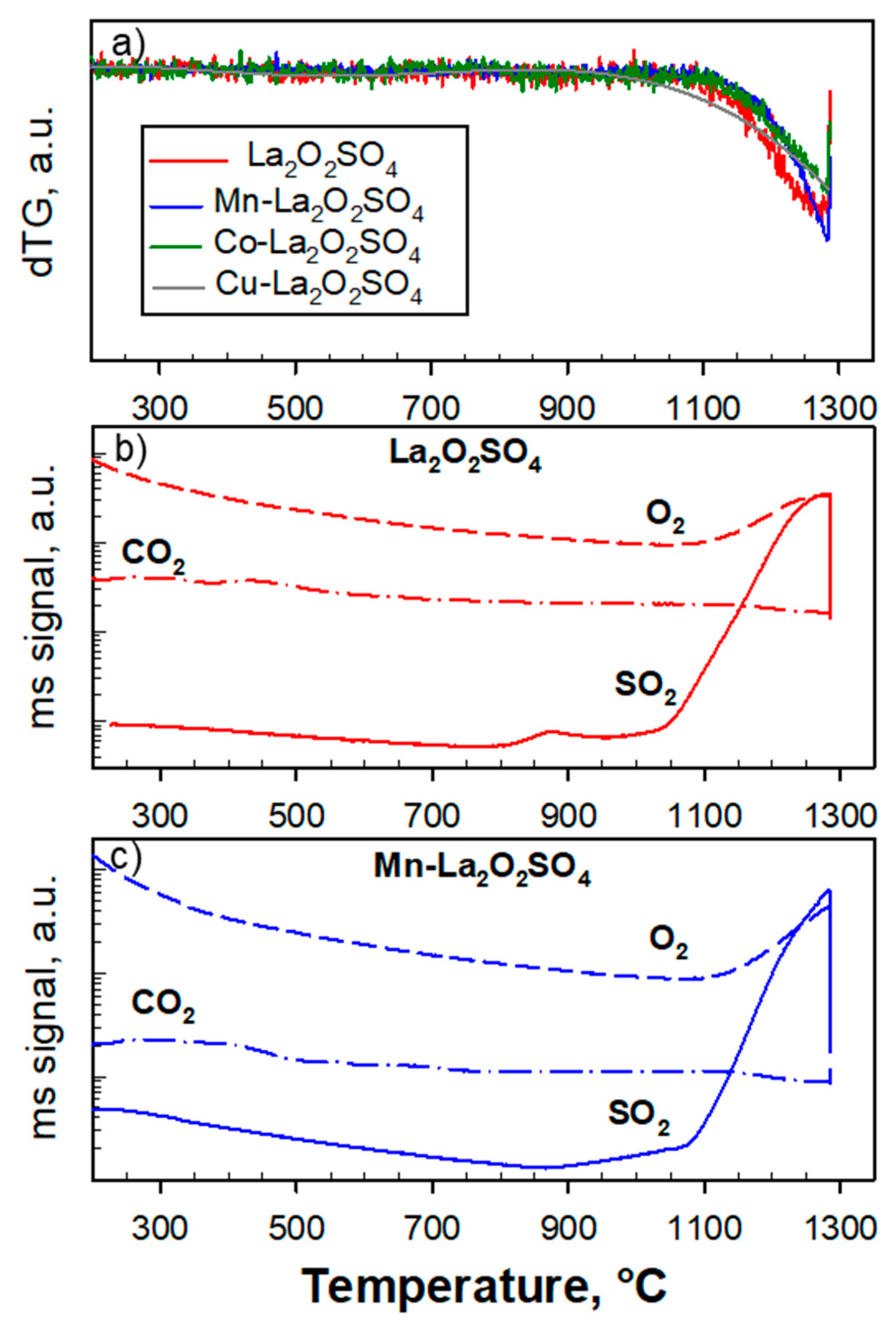 Catalysts 09 00147 g002