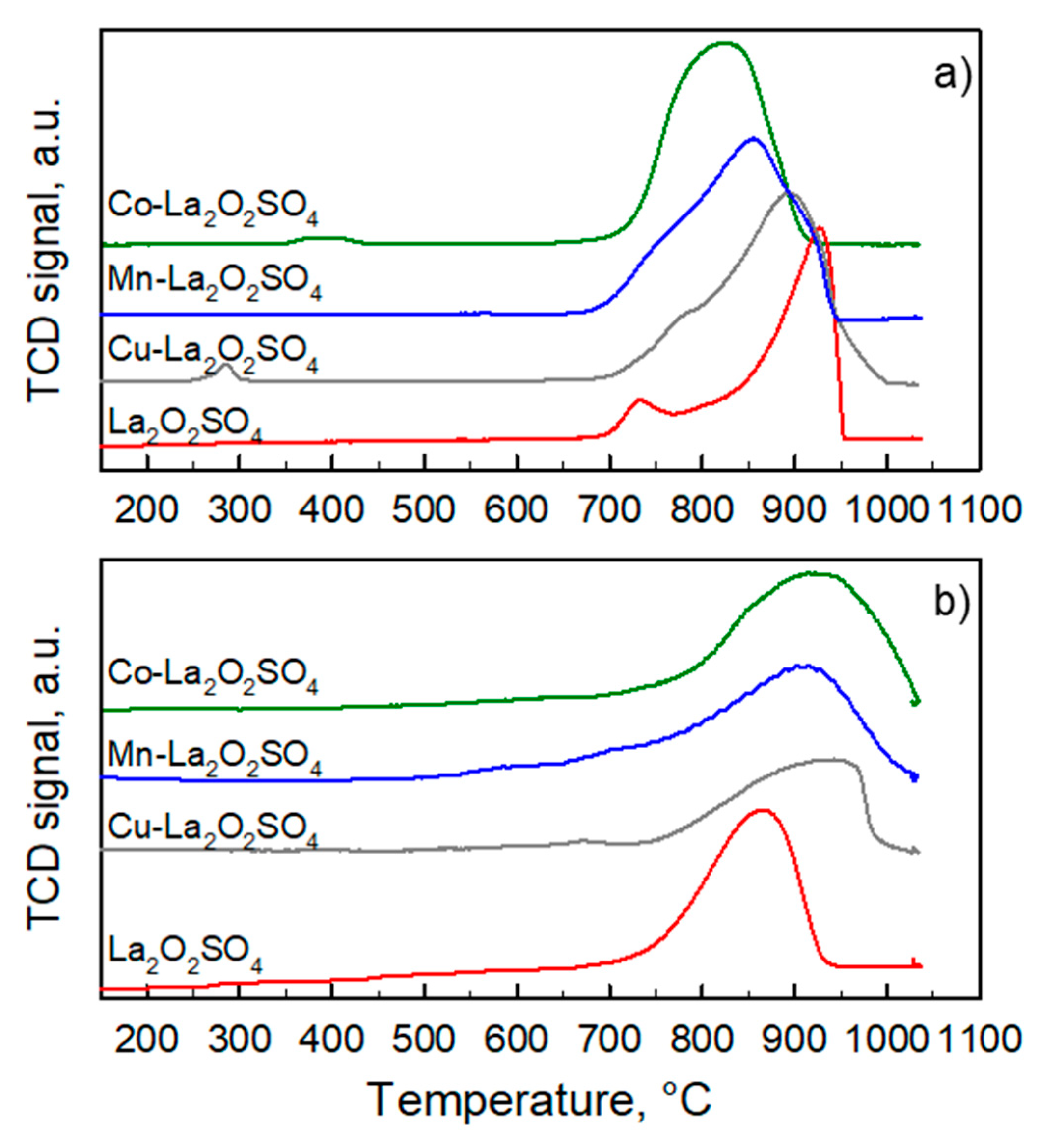 Catalysts 09 00147 g003