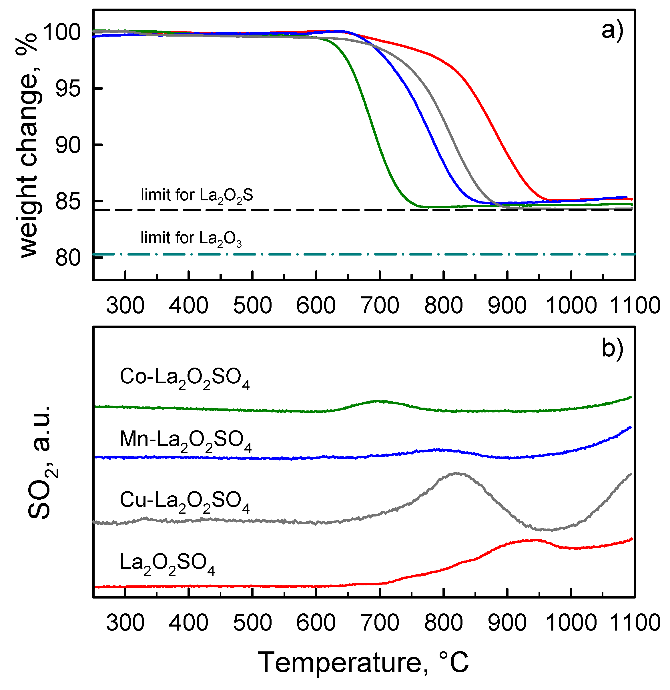 Catalysts 09 00147 g004