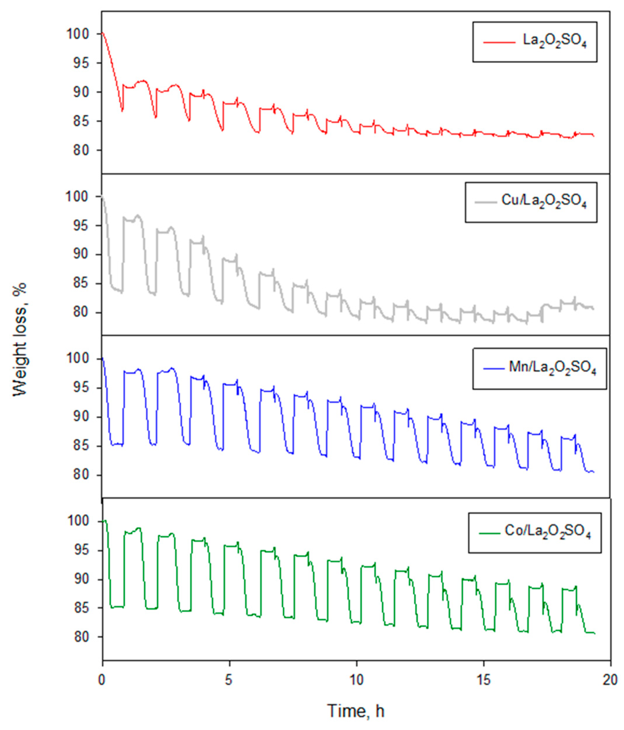Catalysts 09 00147 g006