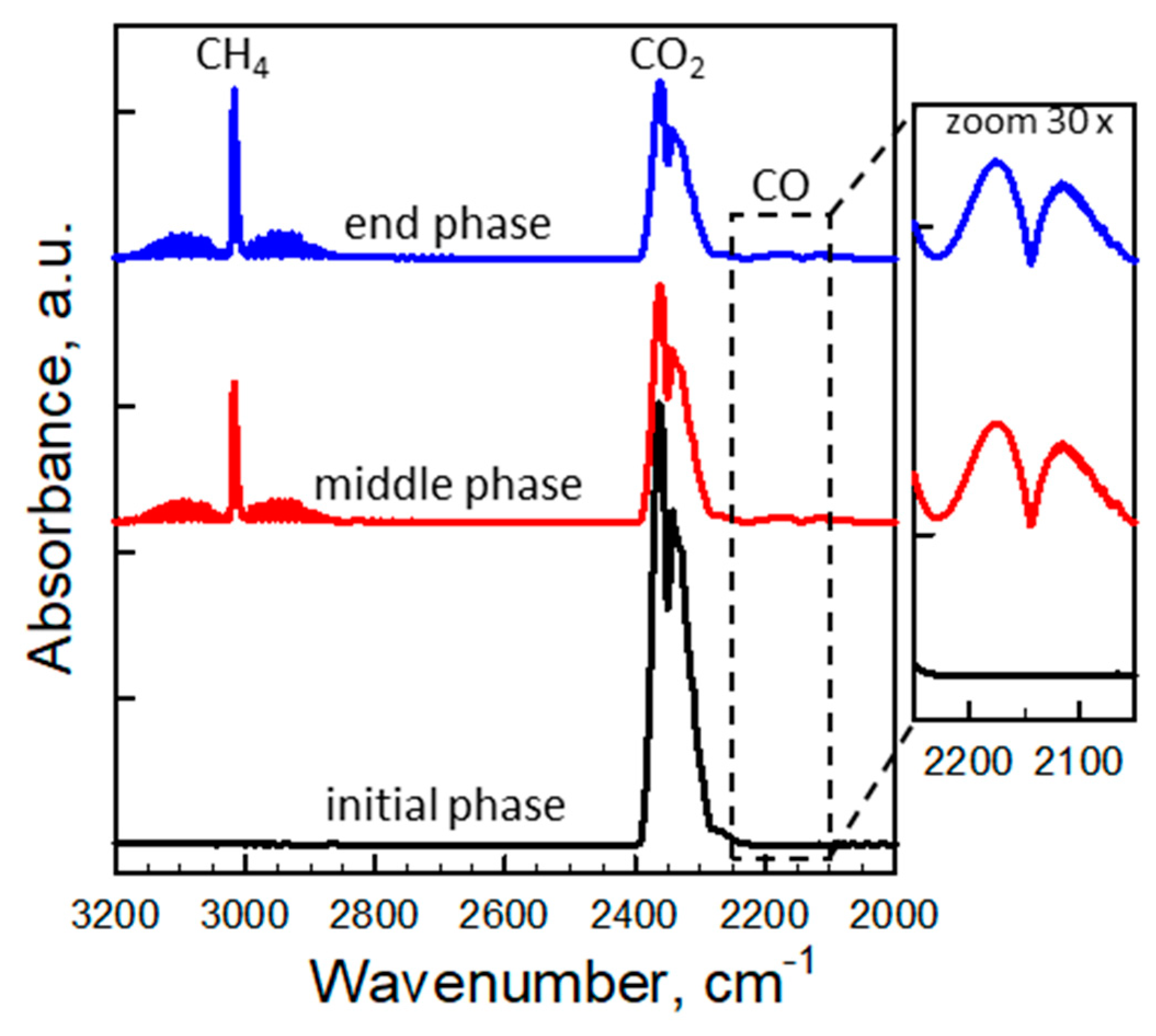 Catalysts 09 00147 g007