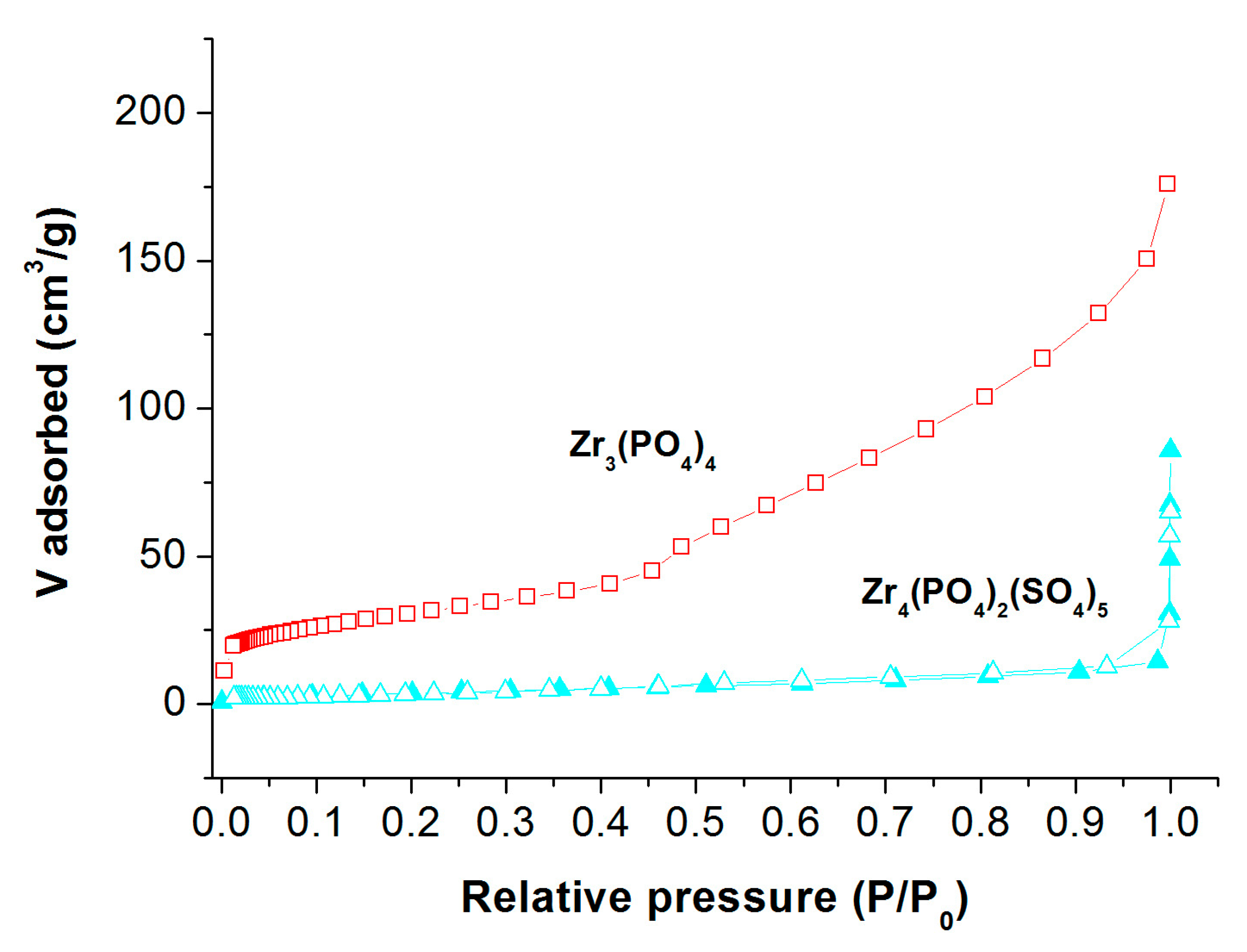 Catalysts 09 00148 g002 550