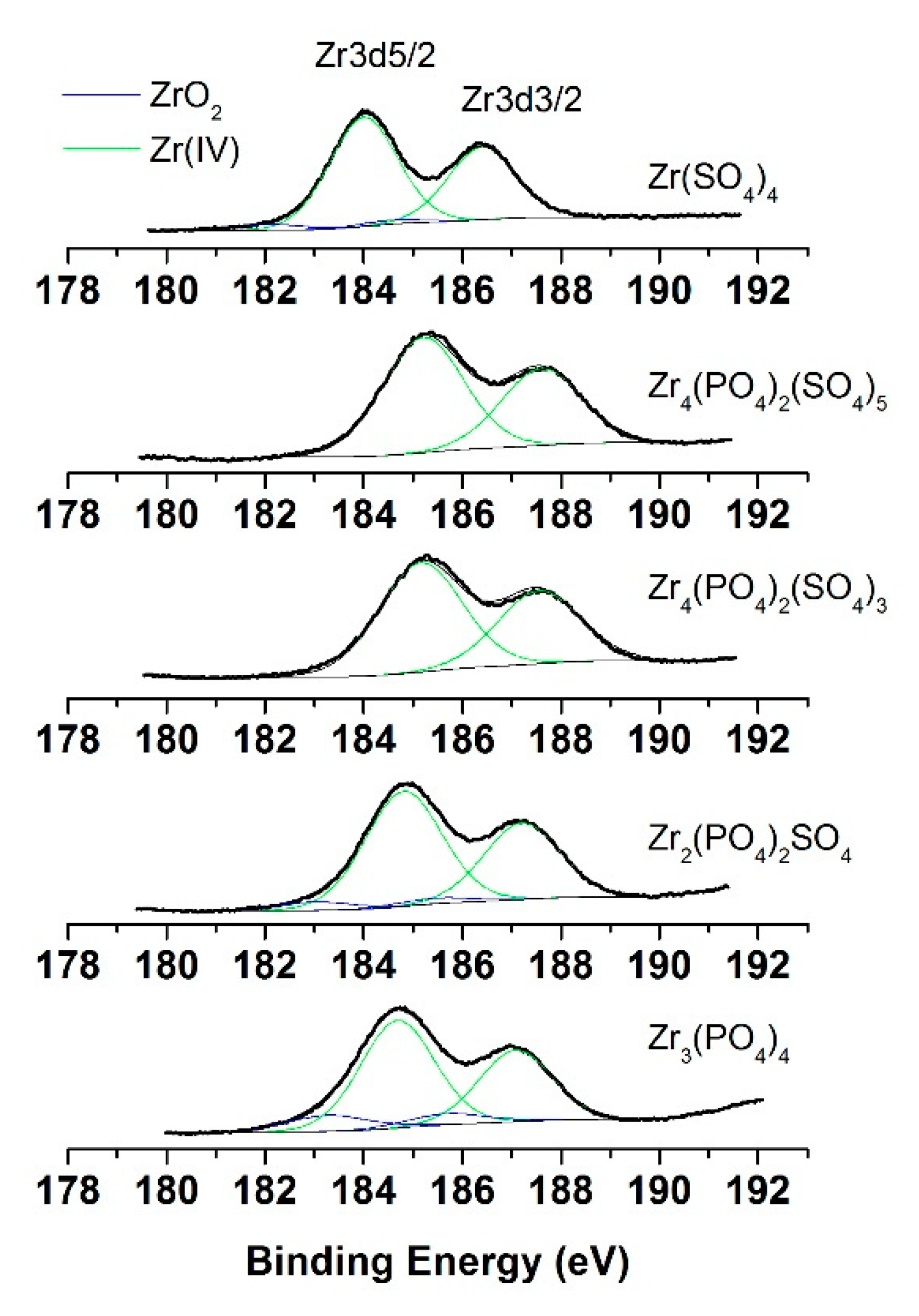 Catalysts 09 00148 g005 550