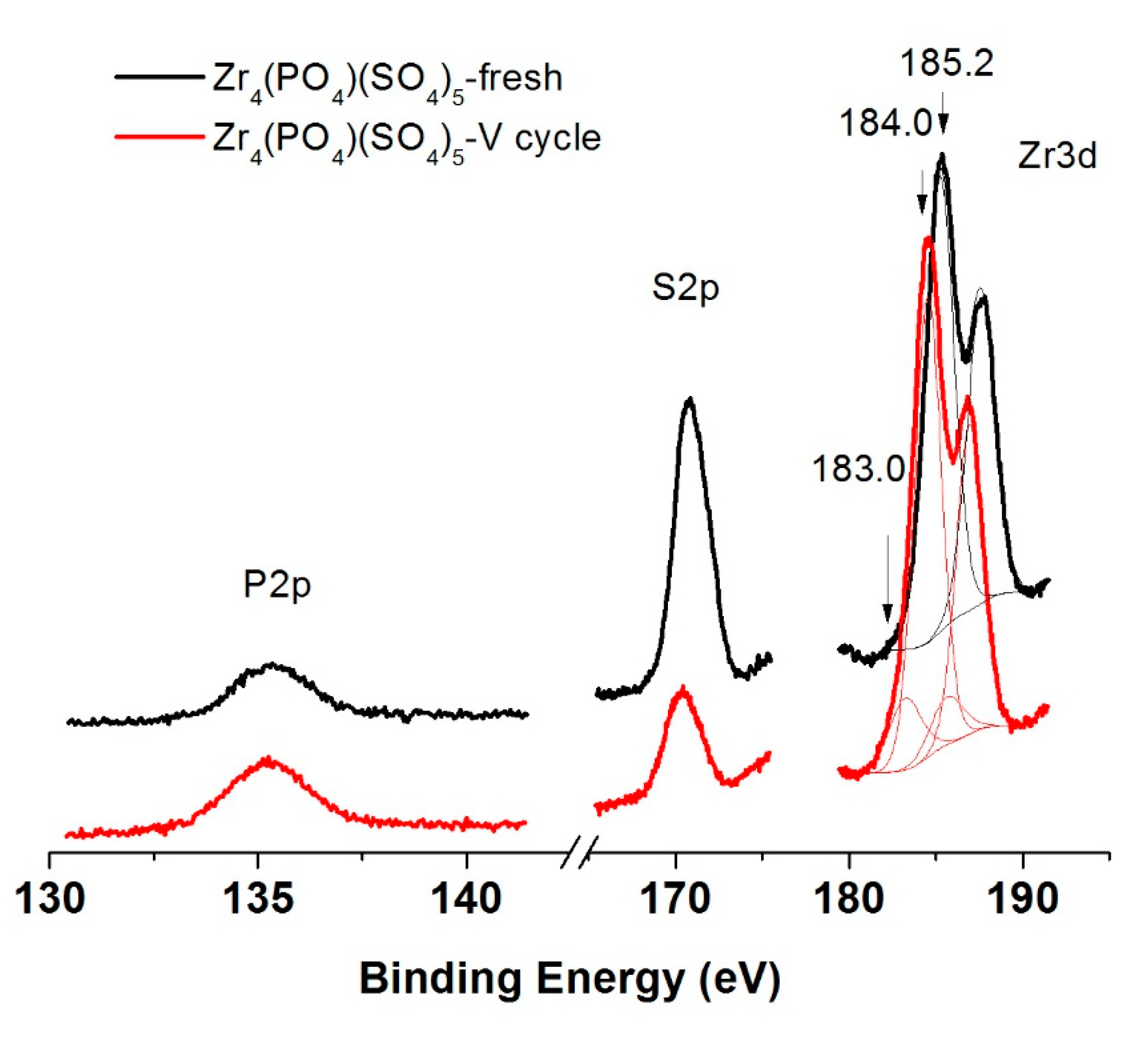 Catalysts 09 00148 g006 550