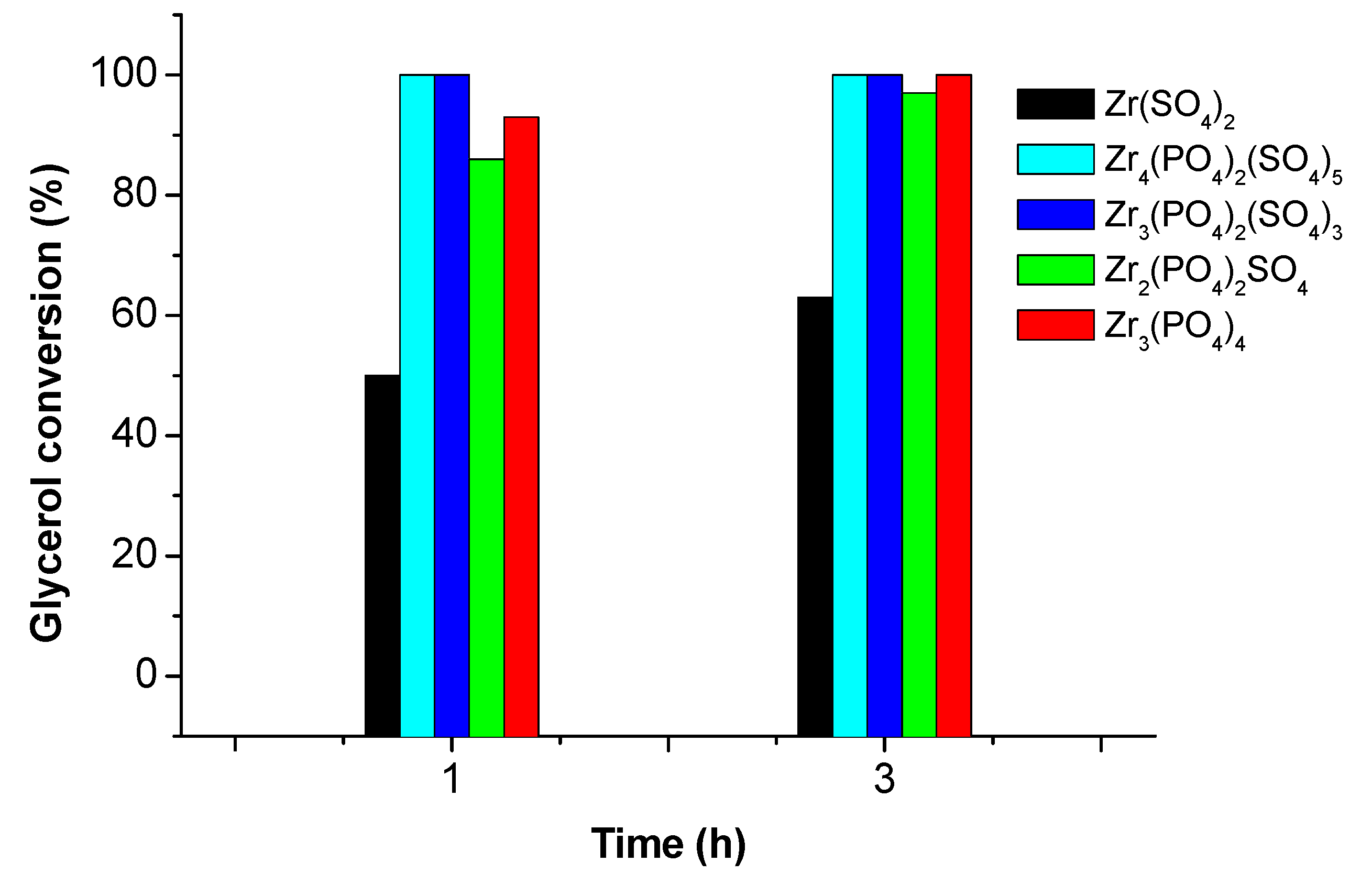 Catalysts 09 00148 g007 550