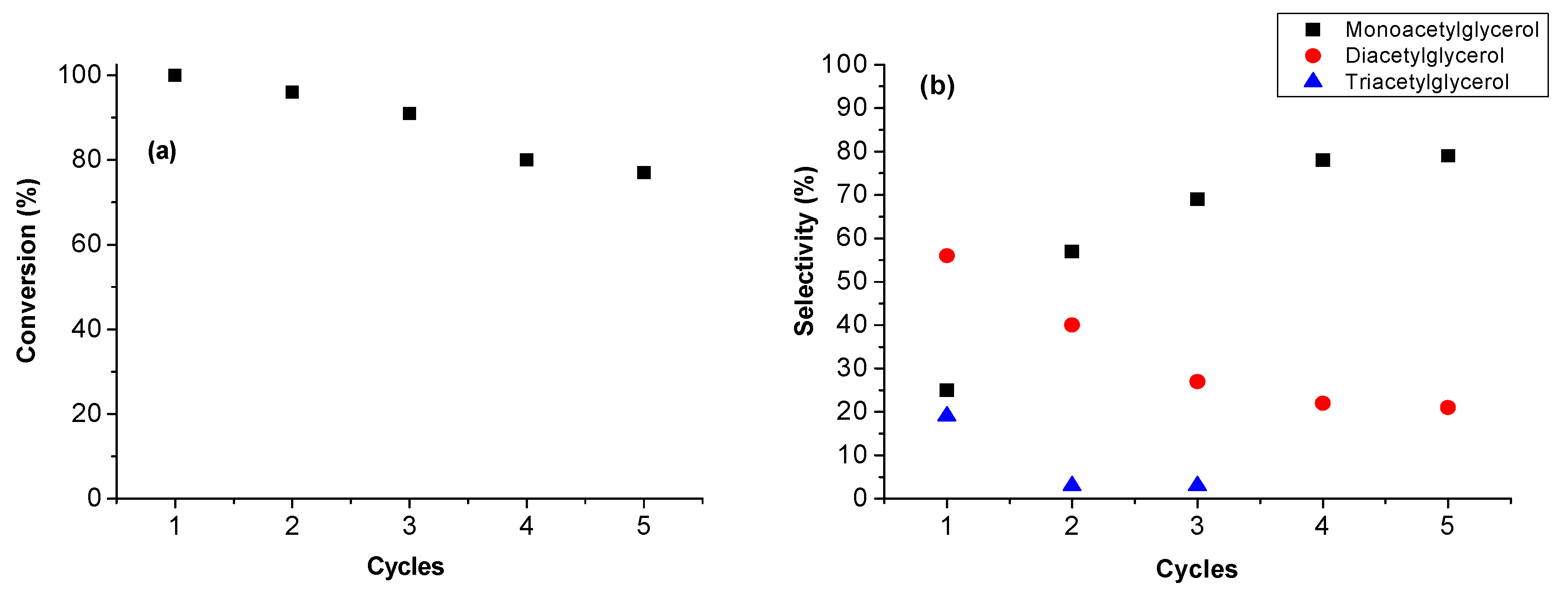 Catalysts 09 00148 g009 550