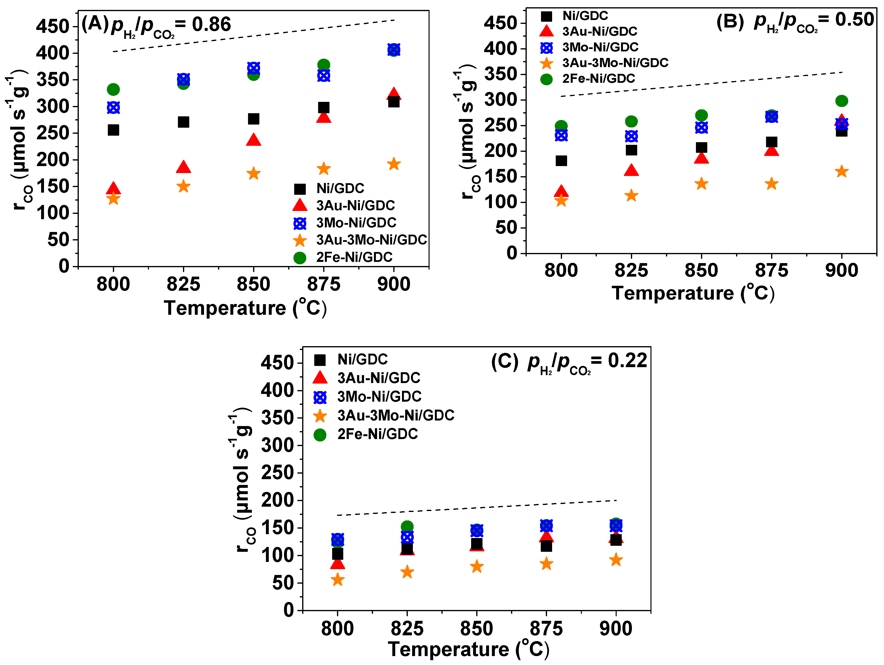 Catalysts 09 00151 g004