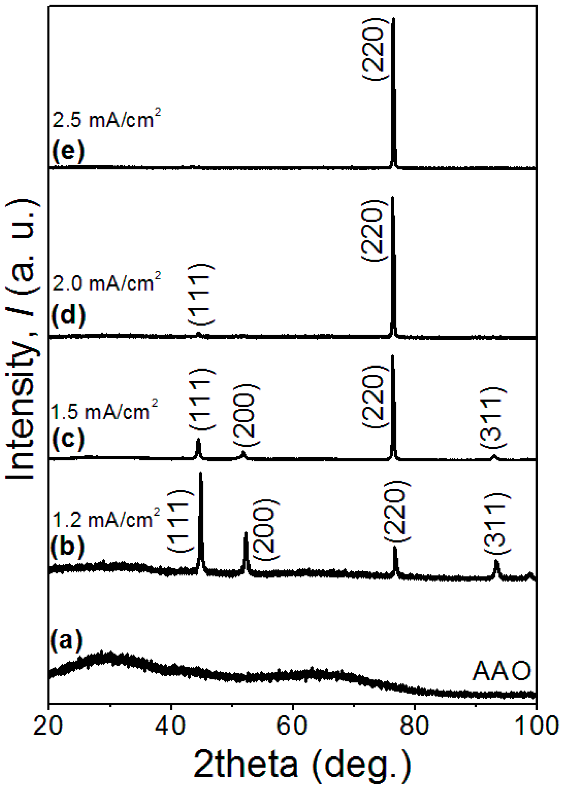 Catalysts 09 00152 g001 Catalysts 09 00152 g001
