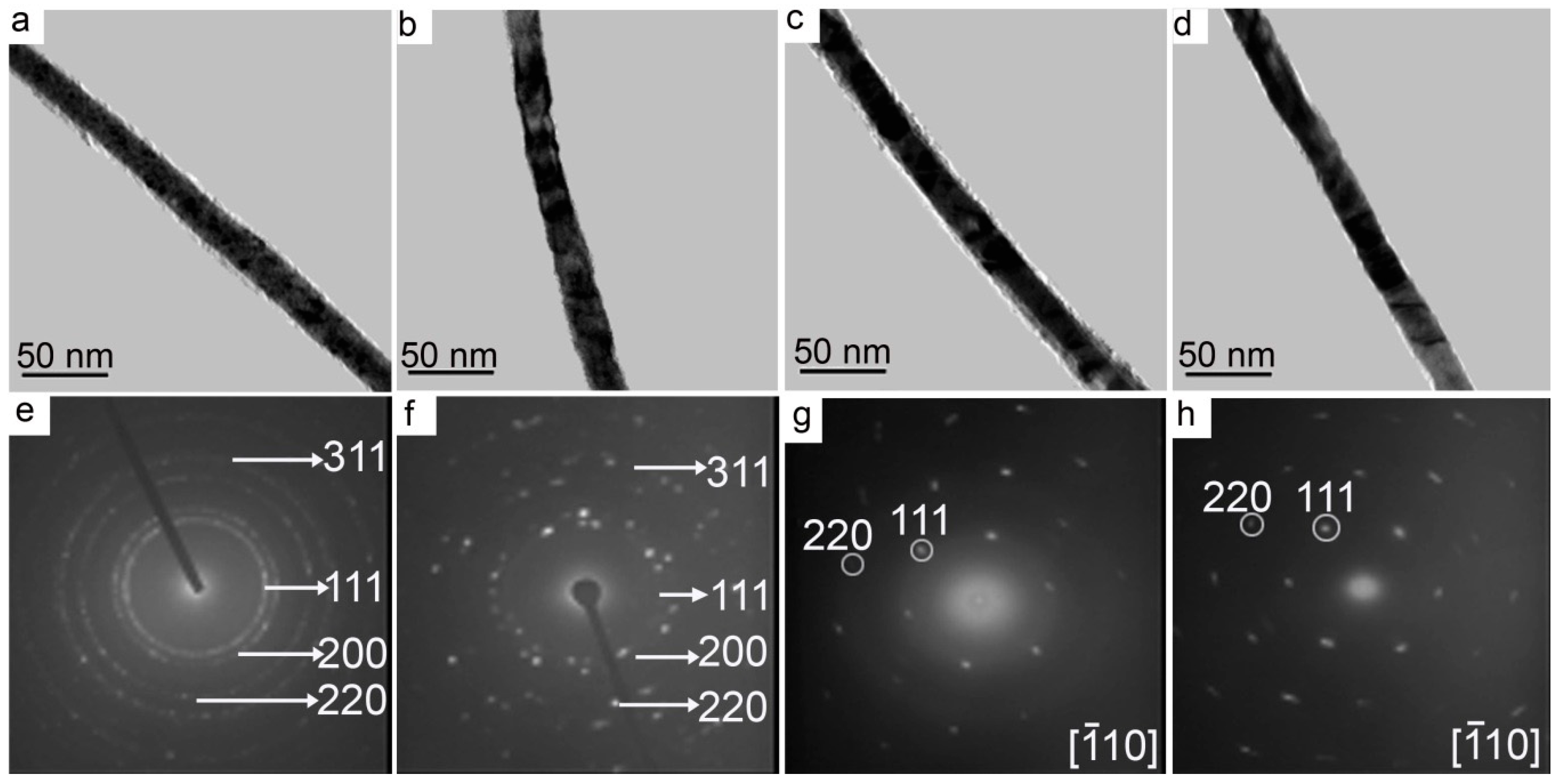 Catalysts 09 00152 g003 Catalysts 09 00152 g003