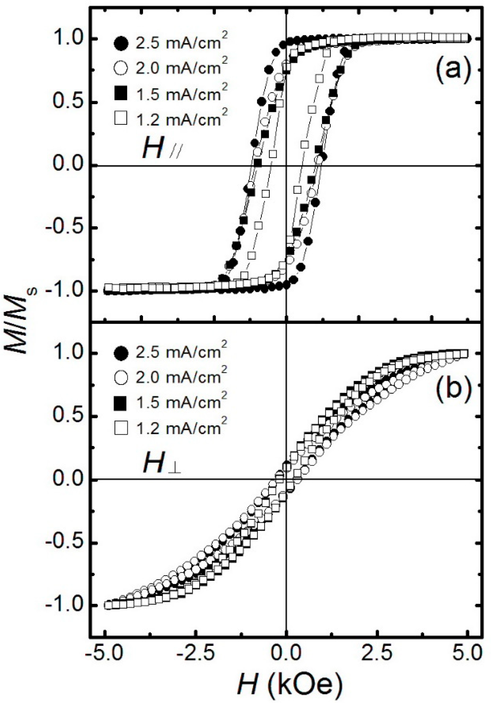 Catalysts 09 00152 g004 Catalysts 09 00152 g004