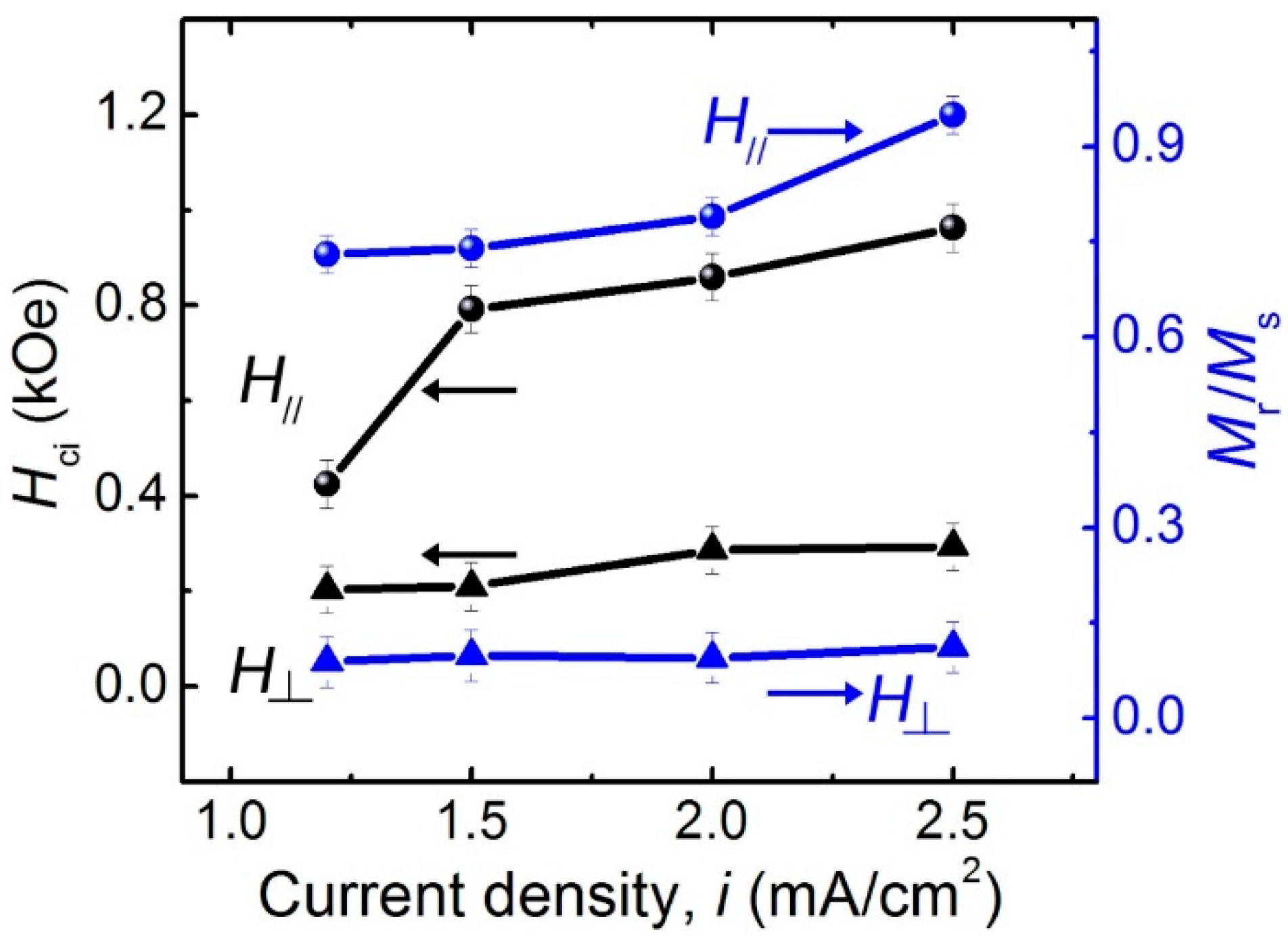 Catalysts 09 00152 g005 Catalysts 09 00152 g005