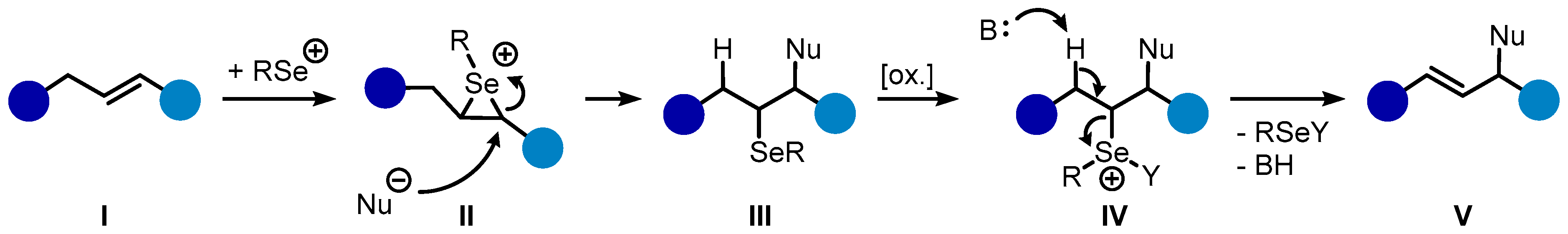 Catalysts 09 00153 sch001
