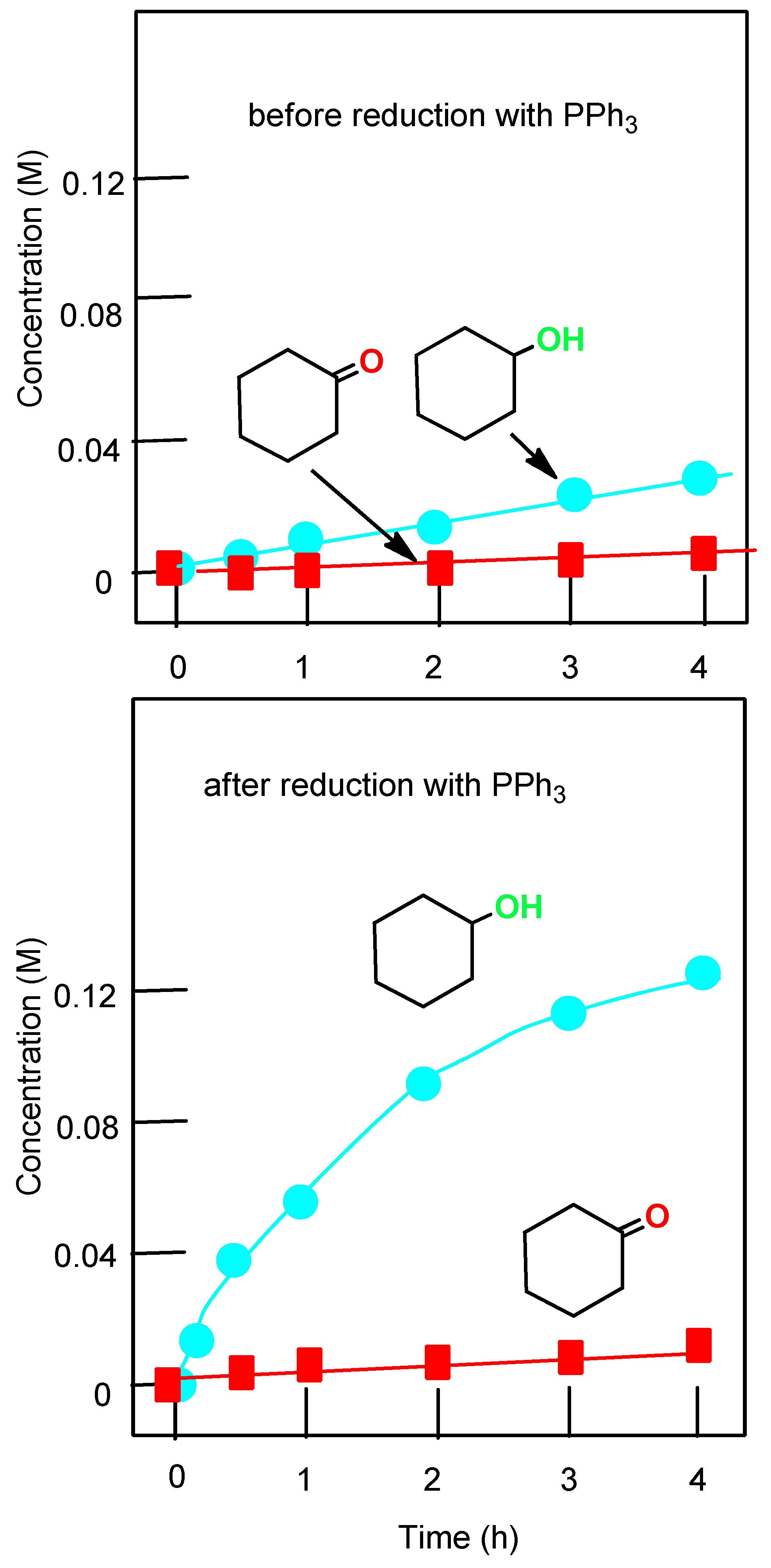 Catalysts 09 00154 g005