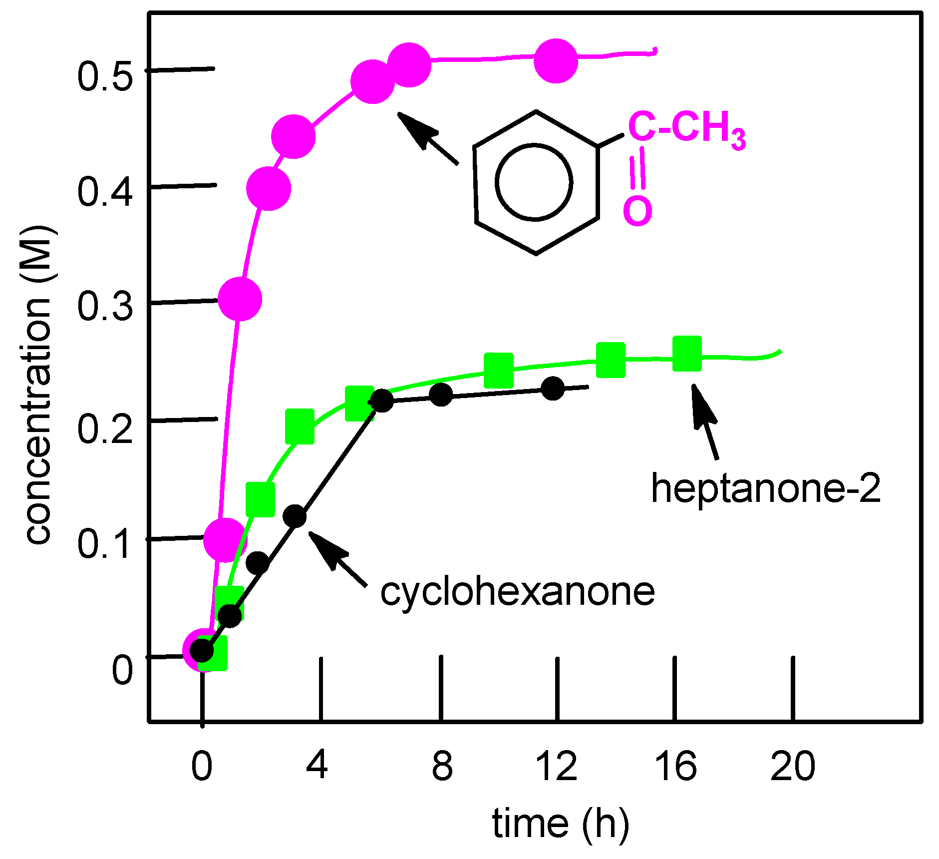 Catalysts 09 00154 g008