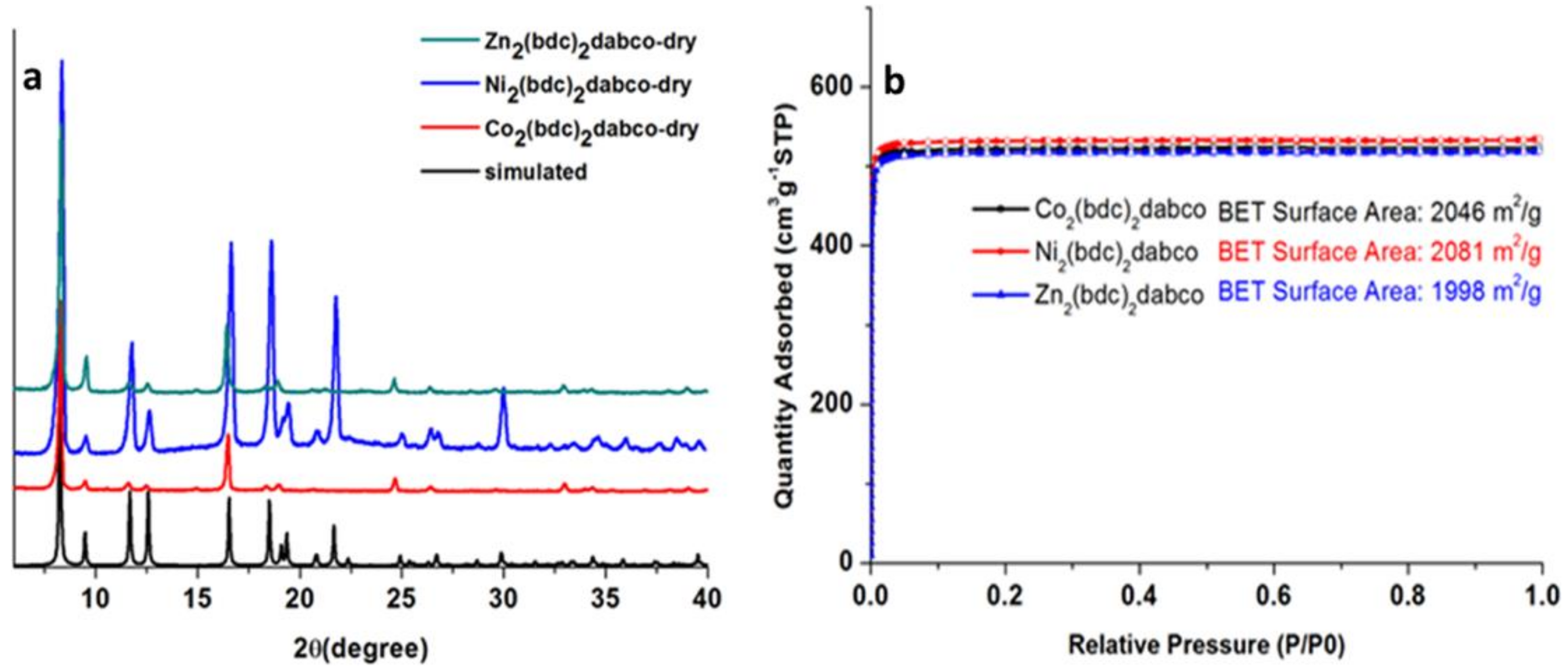 Catalysts 09 00156 g001