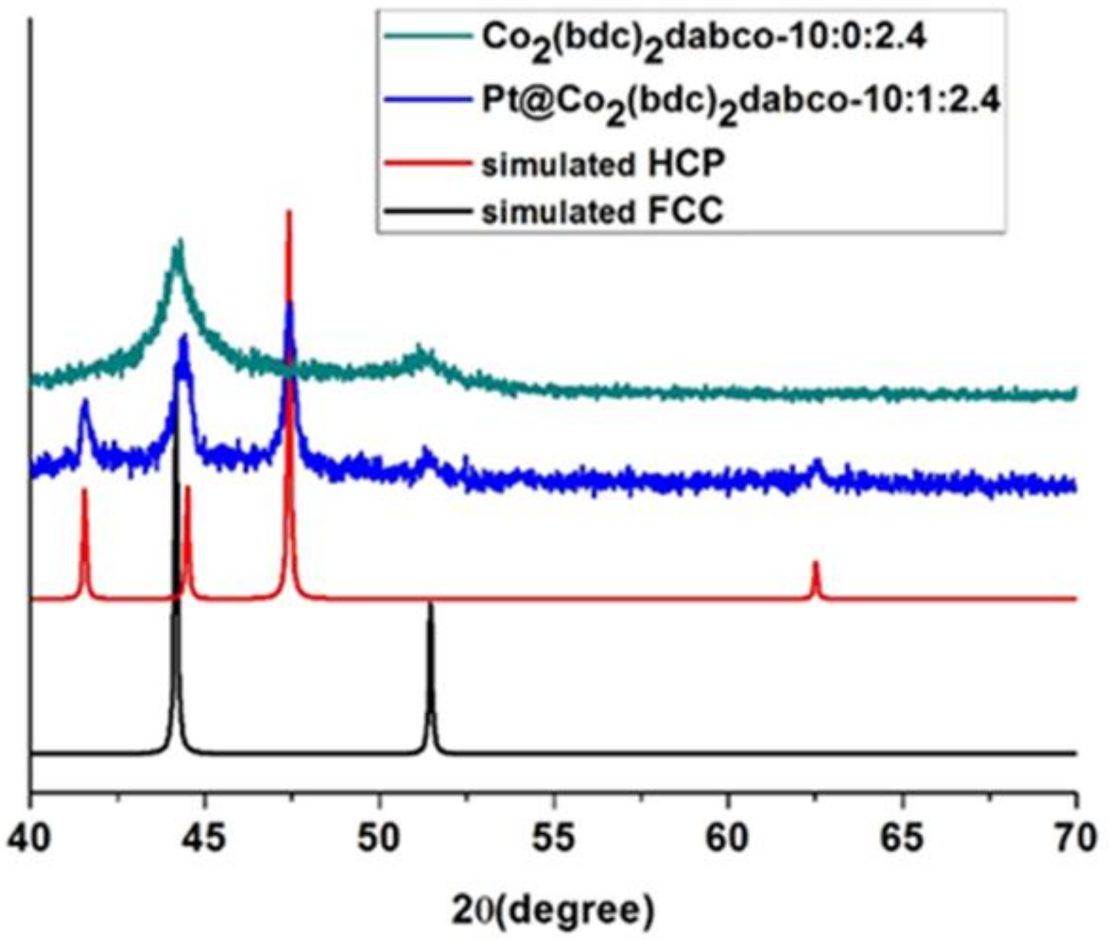 Catalysts 09 00156 g002