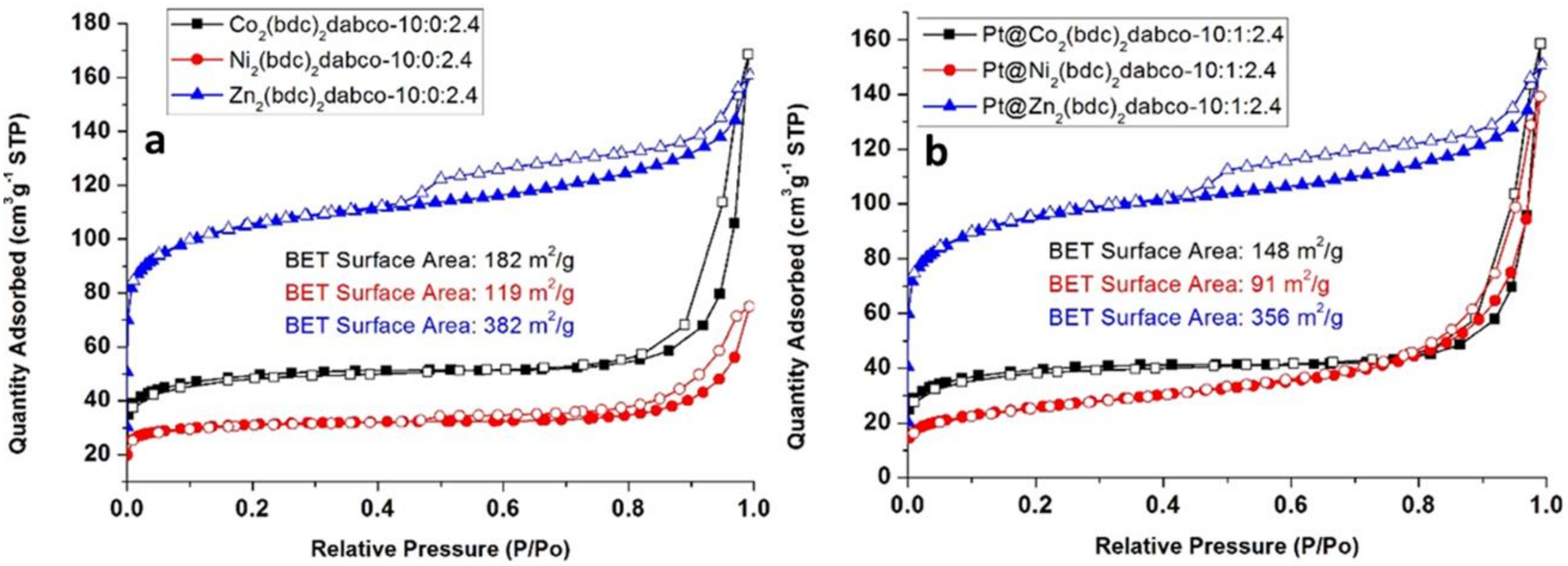 Catalysts 09 00156 g003