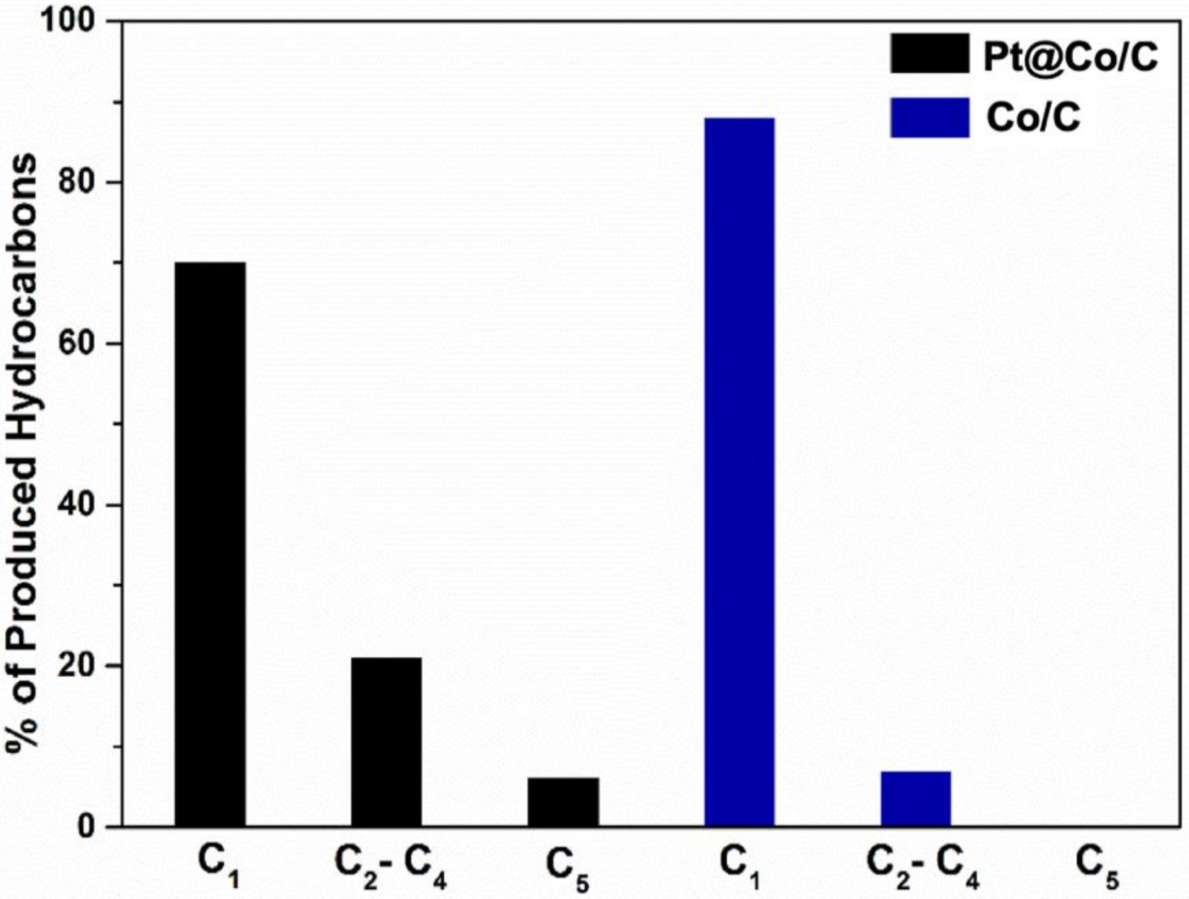 Catalysts 09 00156 g011