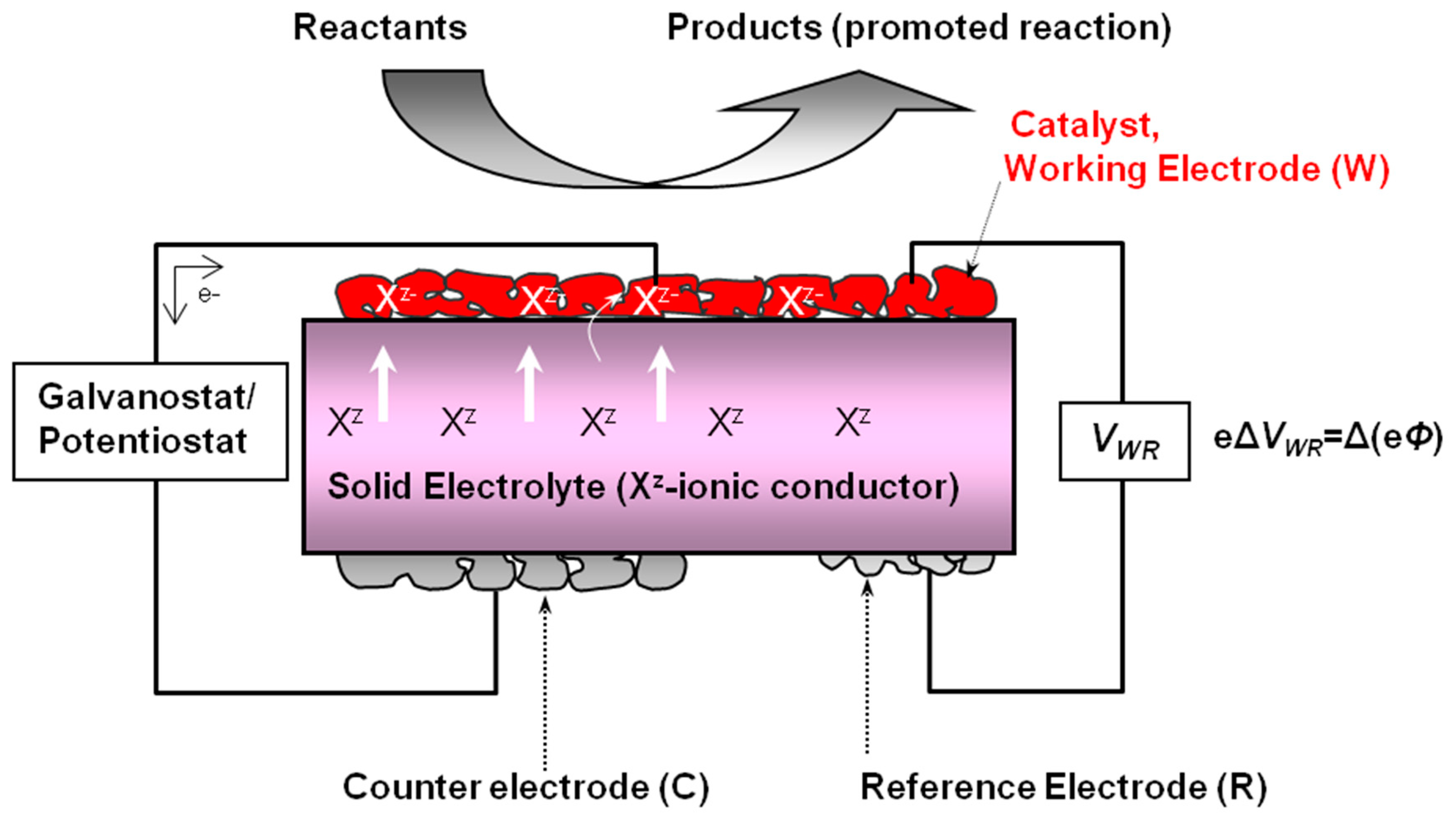 Electropositive series