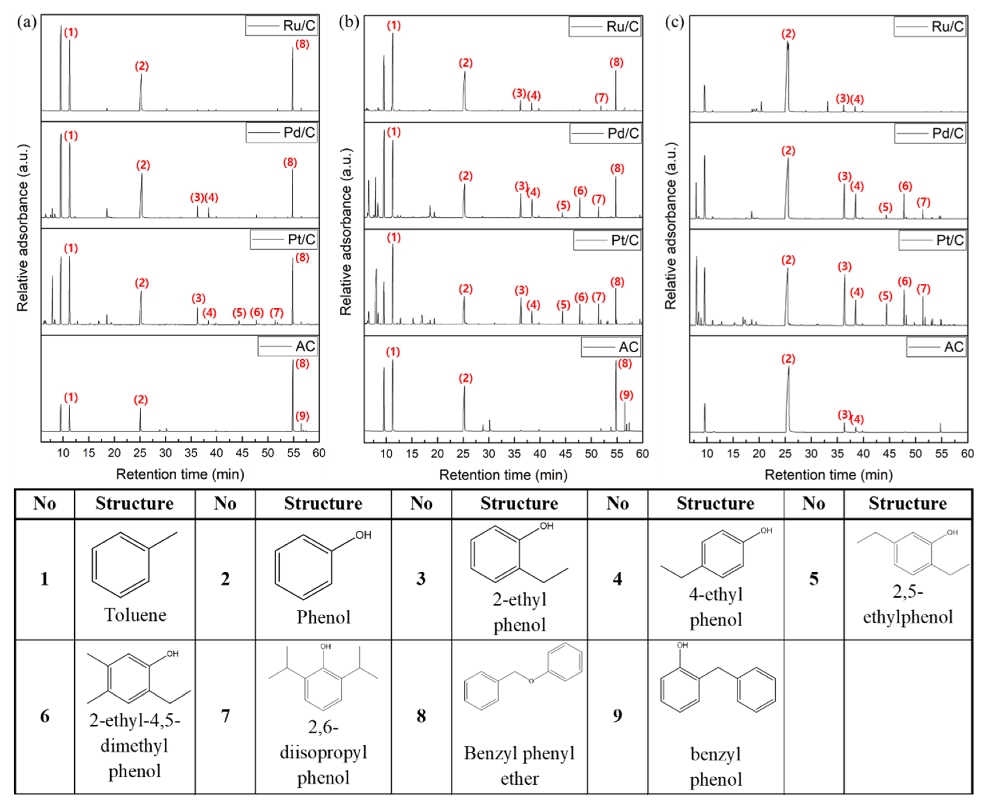 Catalysts 09 00158 g004