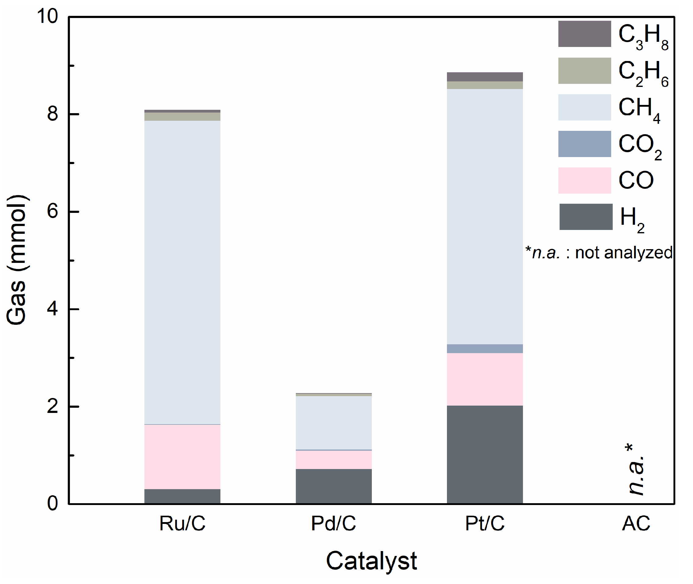 Catalysts 09 00158 g005