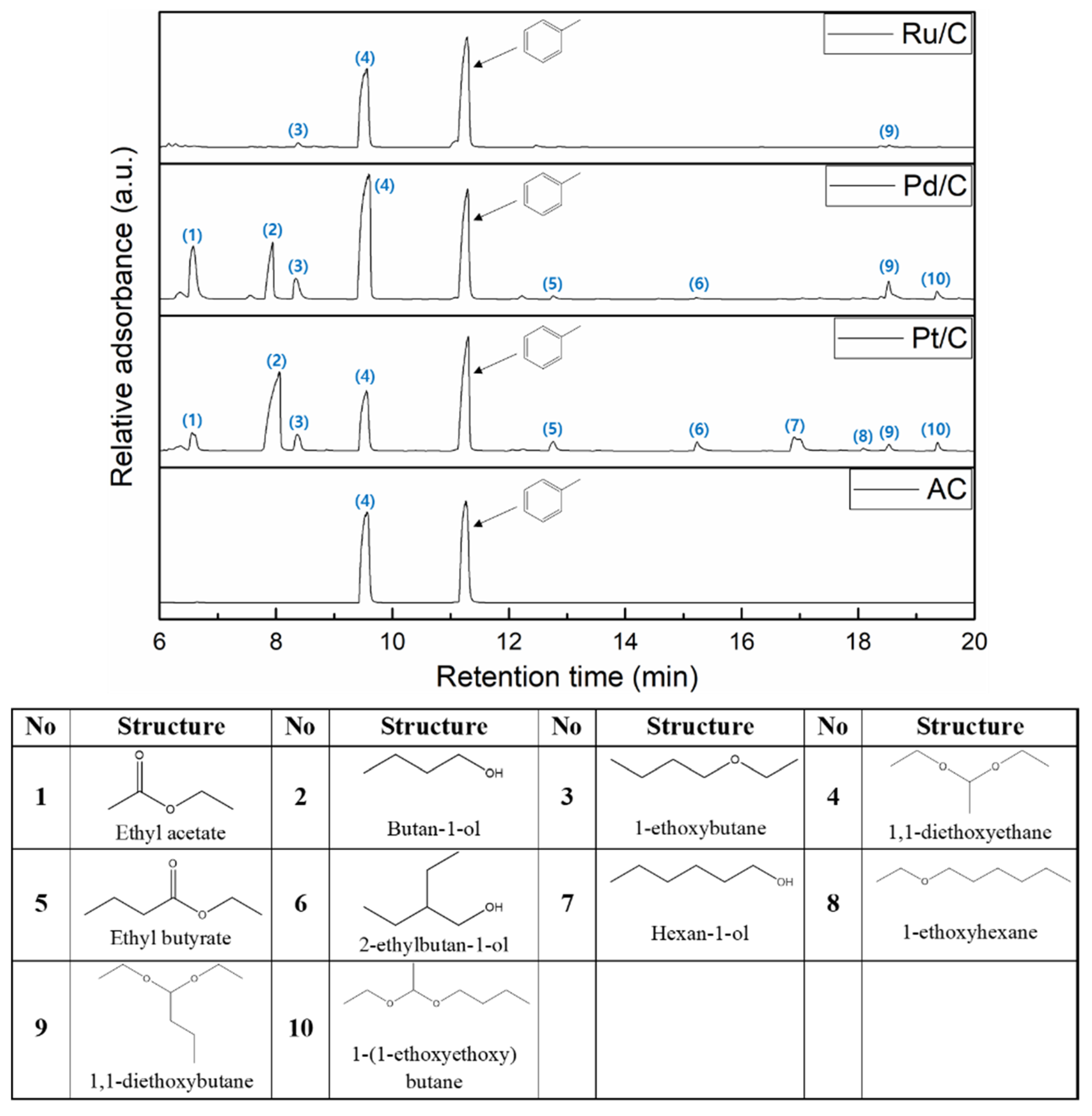 Catalysts 09 00158 g006