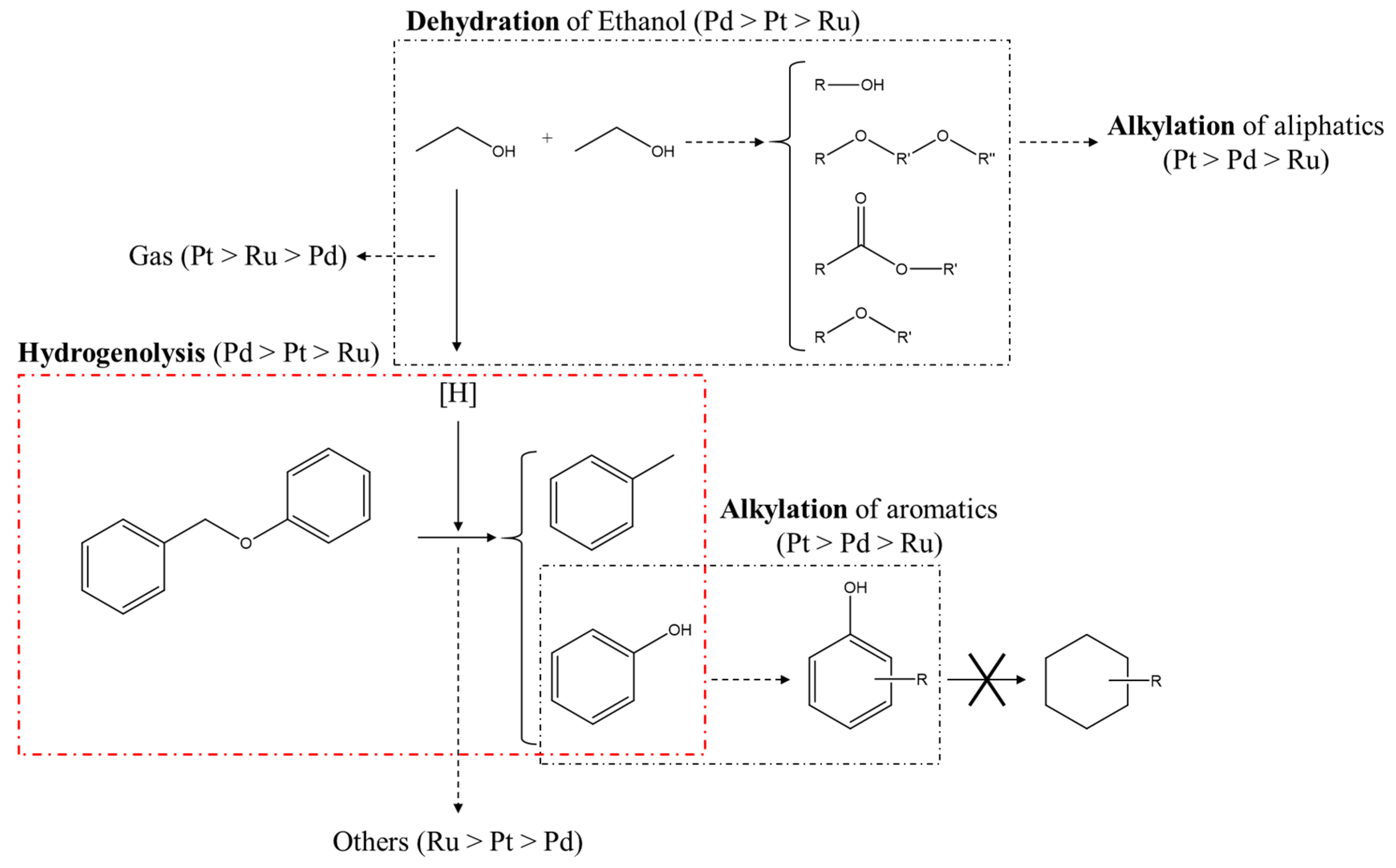 Catalysts 09 00158 g007