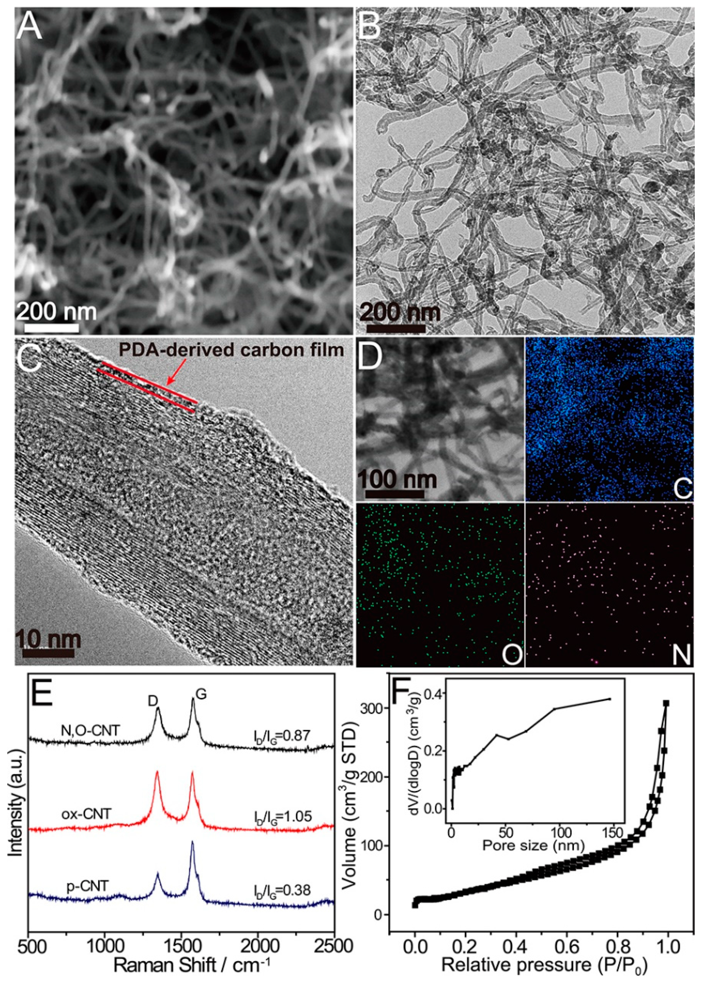 Catalysts 09 00159 g001