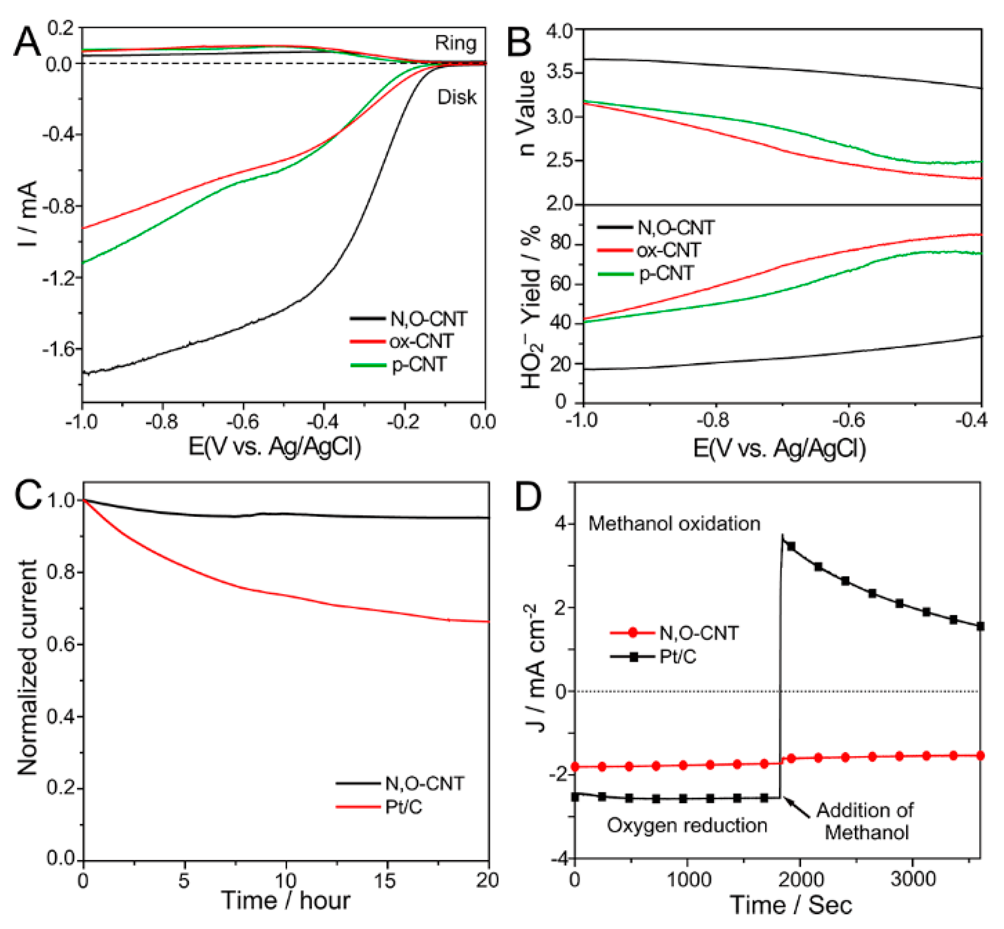 Catalysts 09 00159 g004