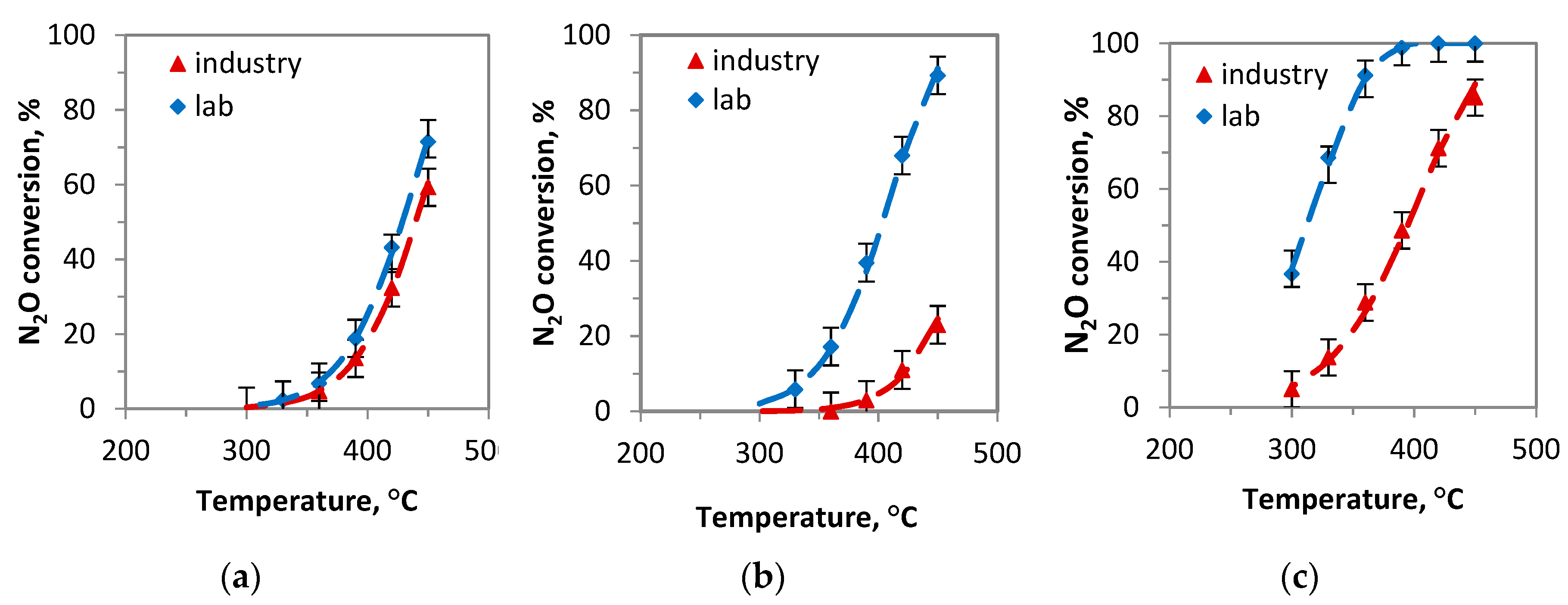 Catalysts 09 00160 g003