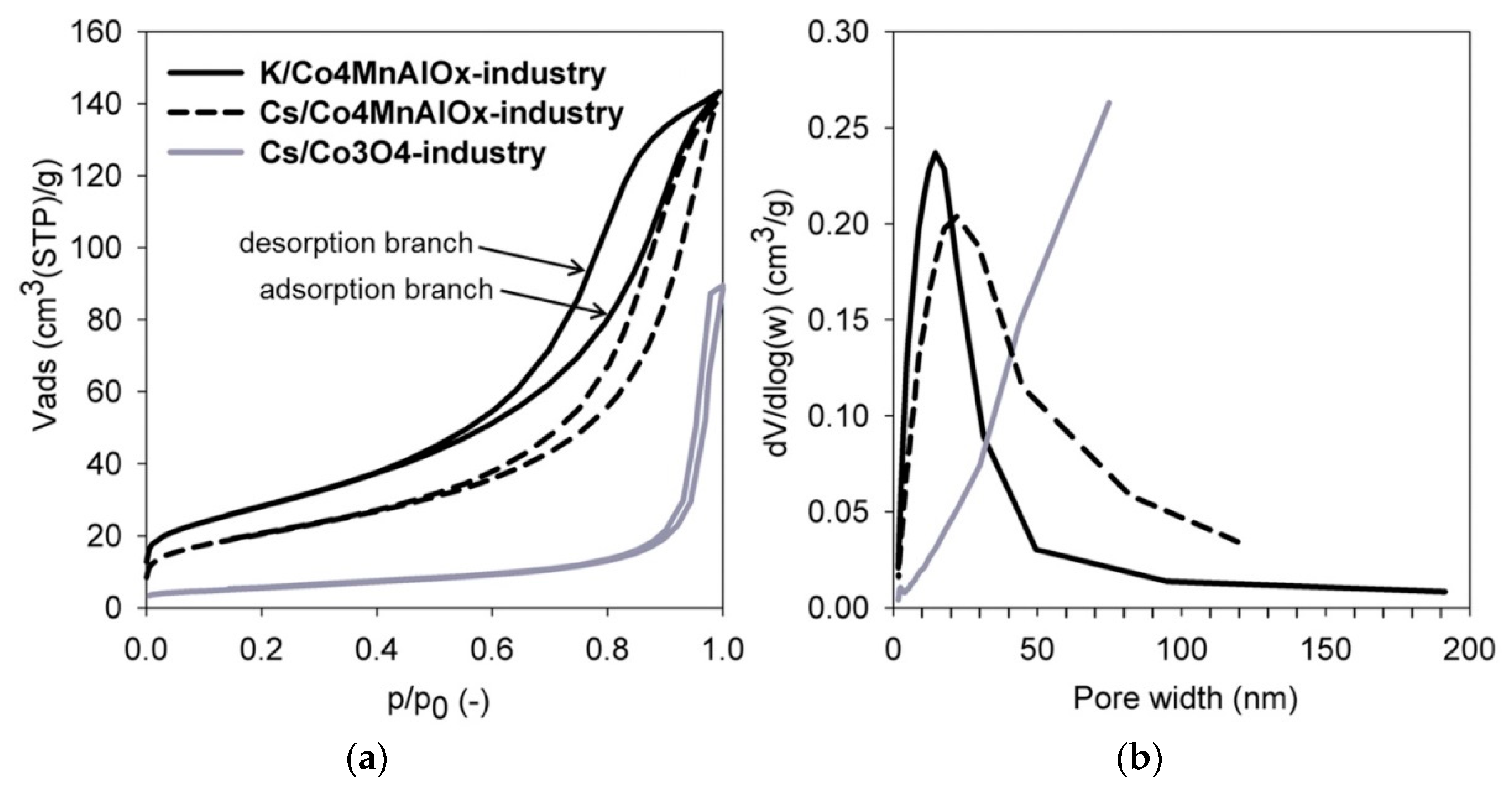 Catalysts 09 00160 g004