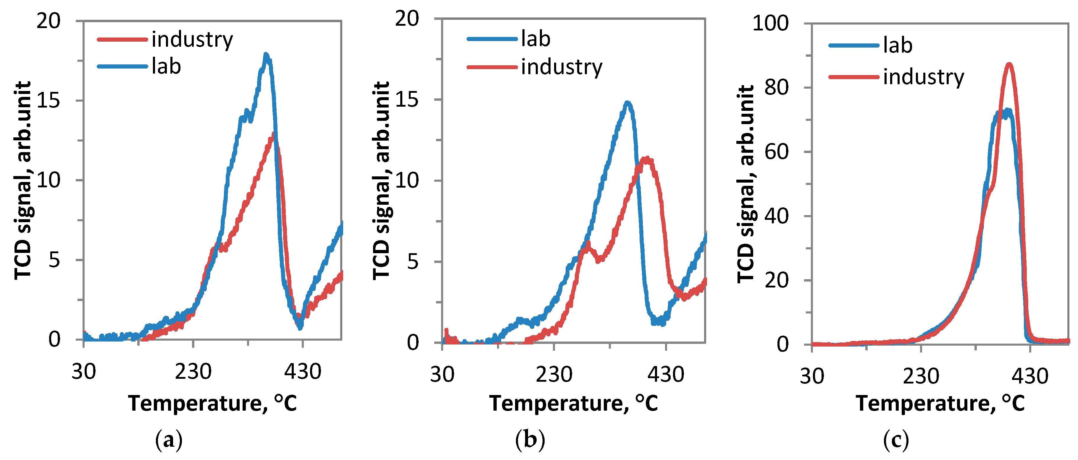 Catalysts 09 00160 g006