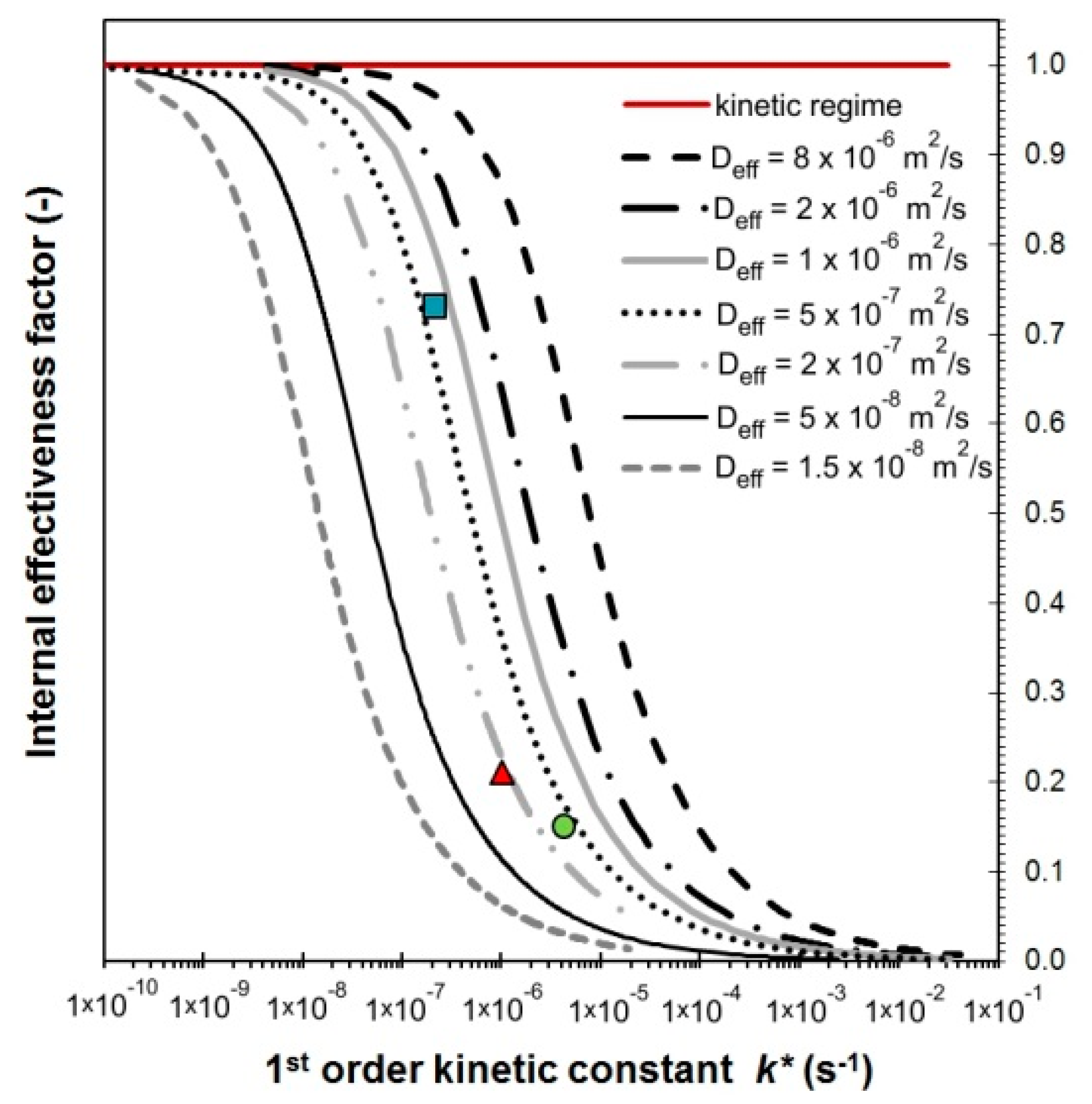 Catalysts 09 00160 g008