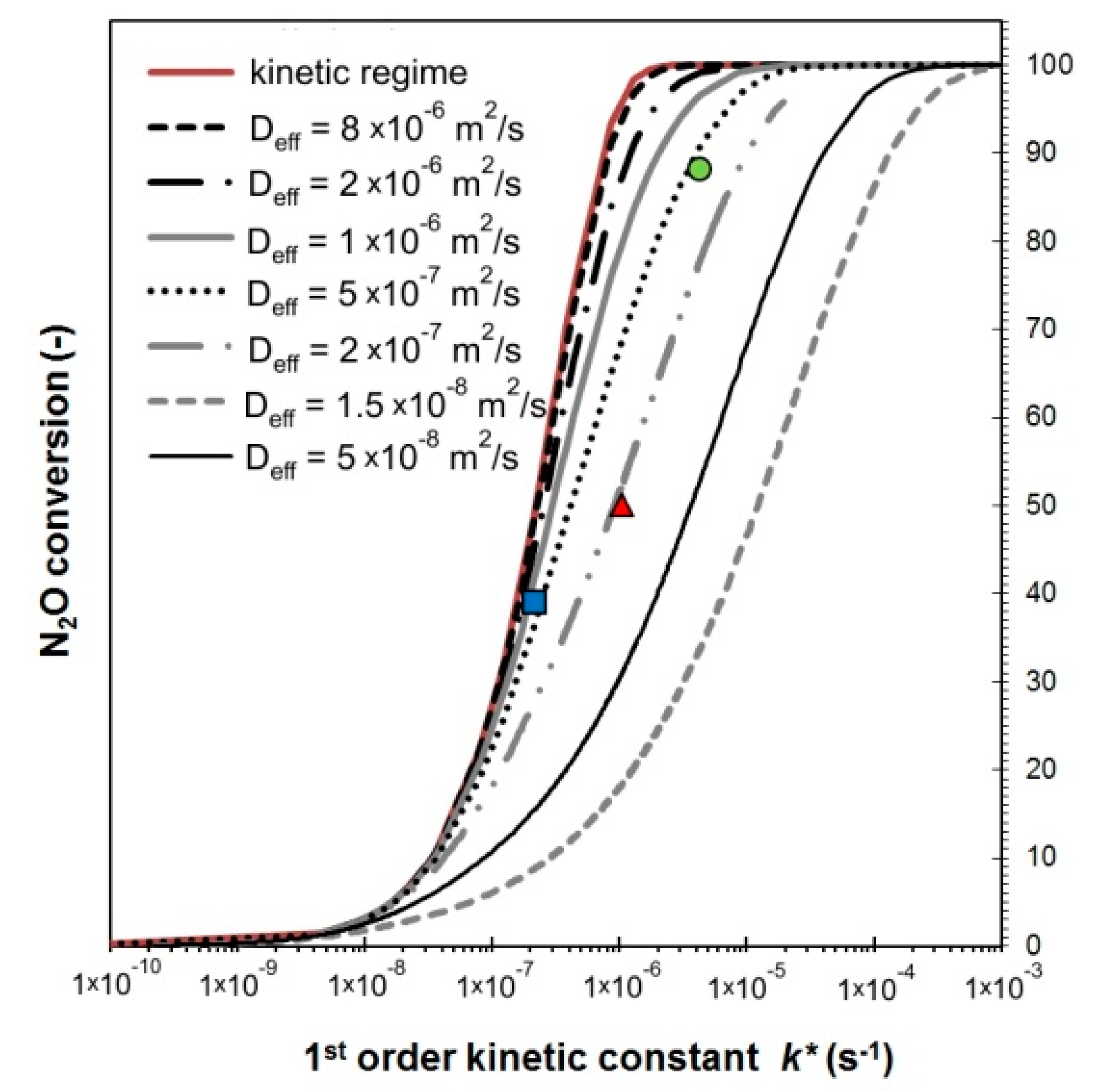 Catalysts 09 00160 g009