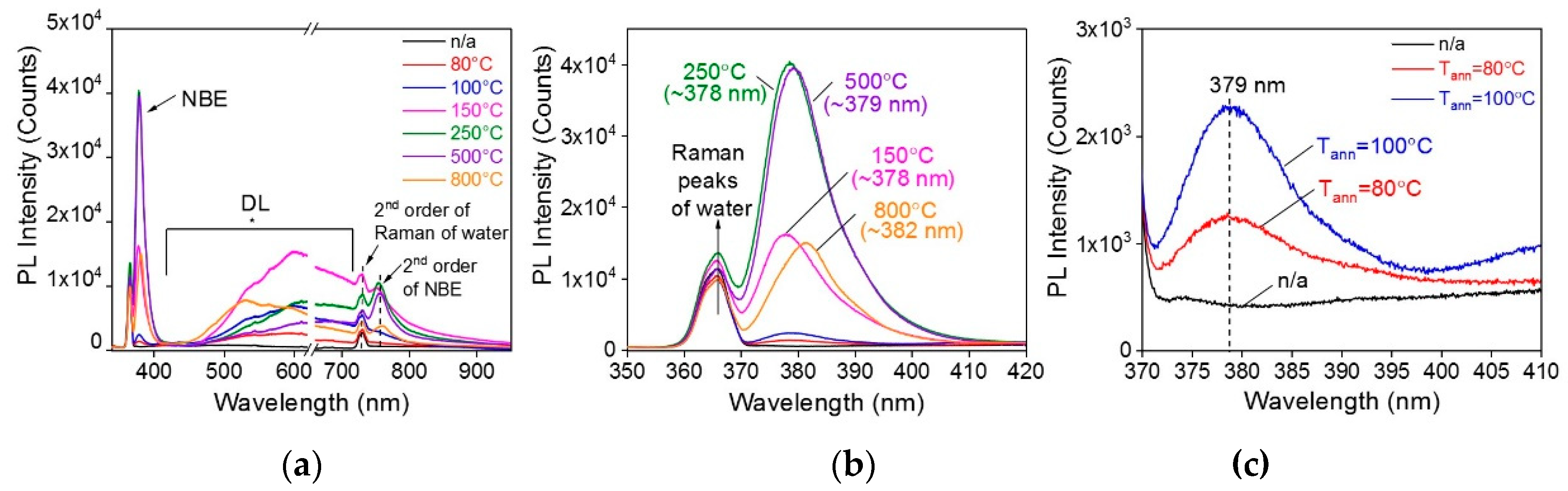 Catalysts 09 00162 g008