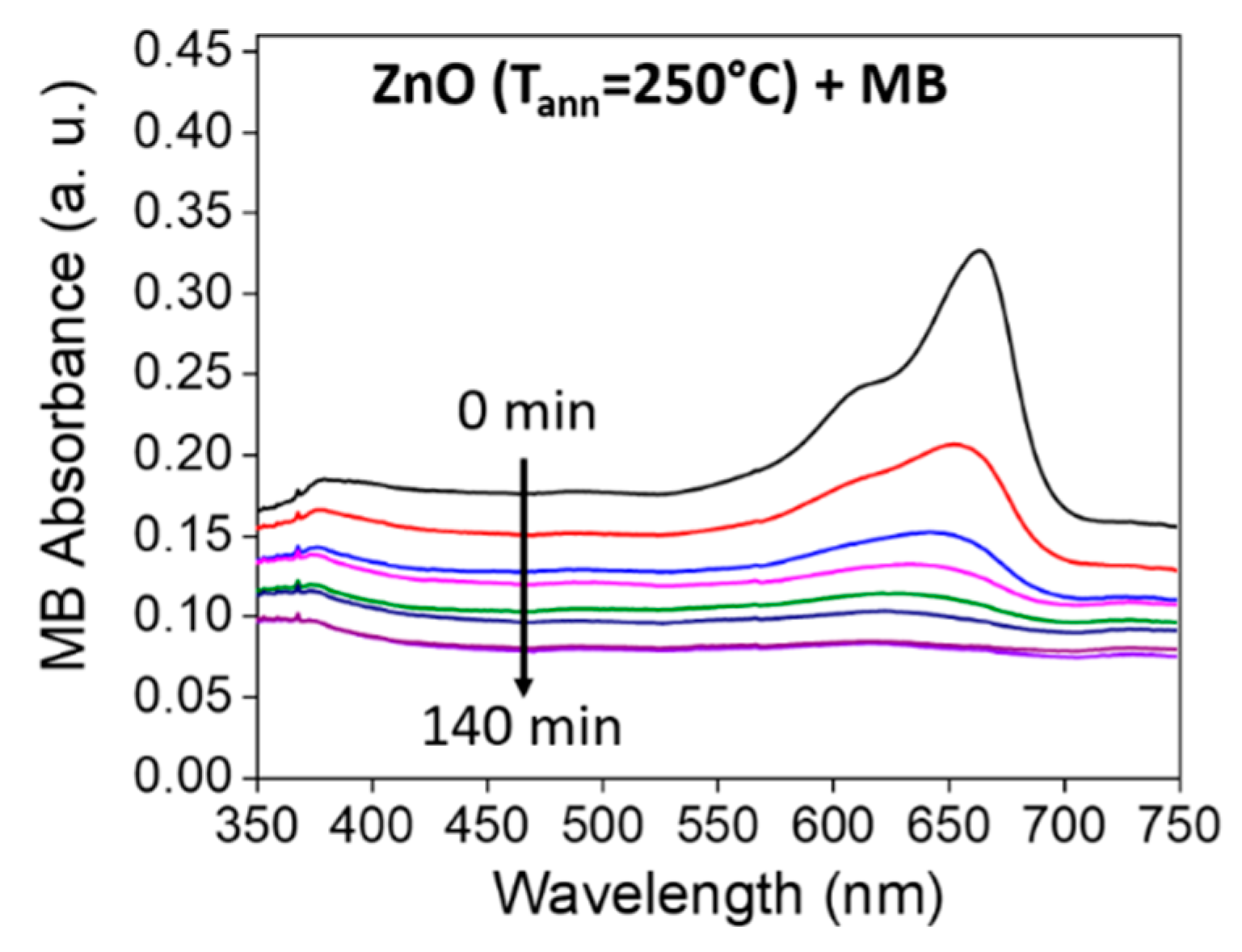 Catalysts 09 00162 g009