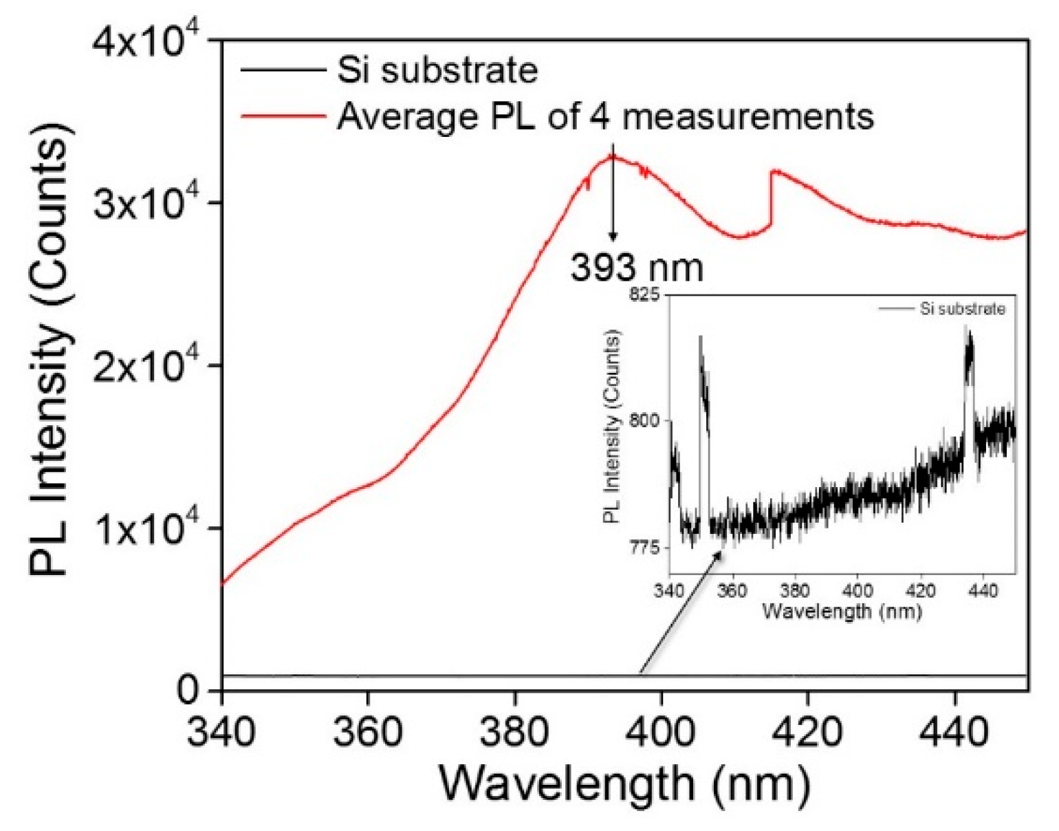 Catalysts 09 00162 g011
