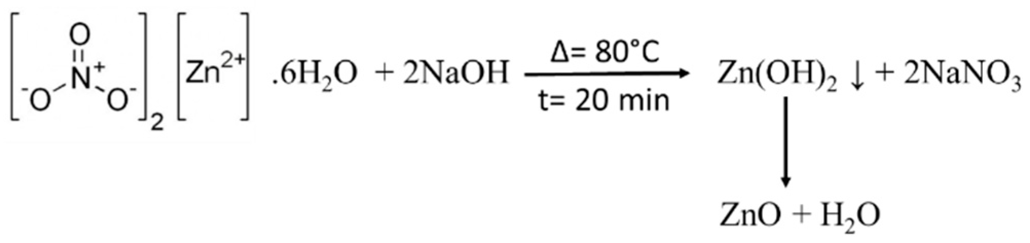 Catalysts 09 00162 g0a2
