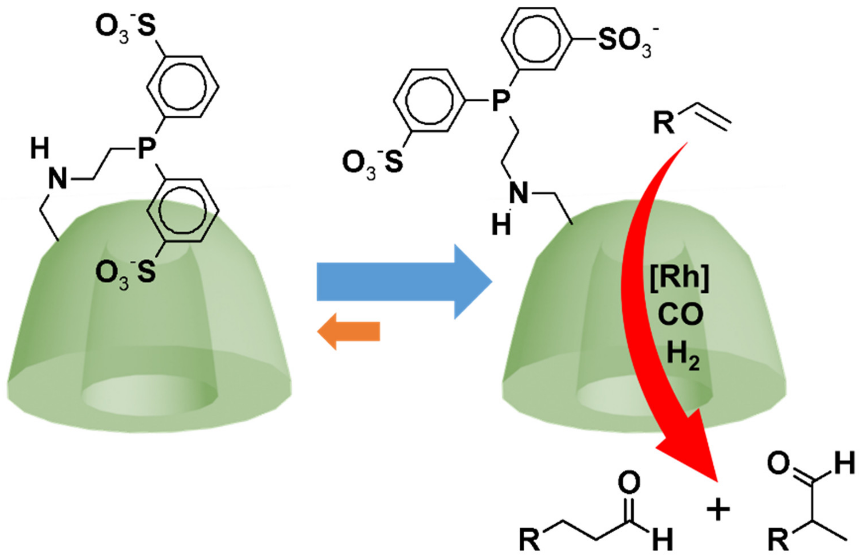 Catalysts 09 00163 g018