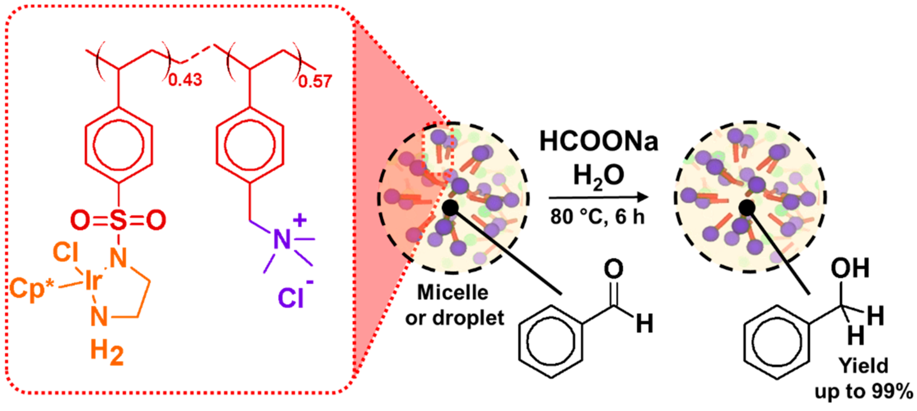 Catalysts 09 00163 g025