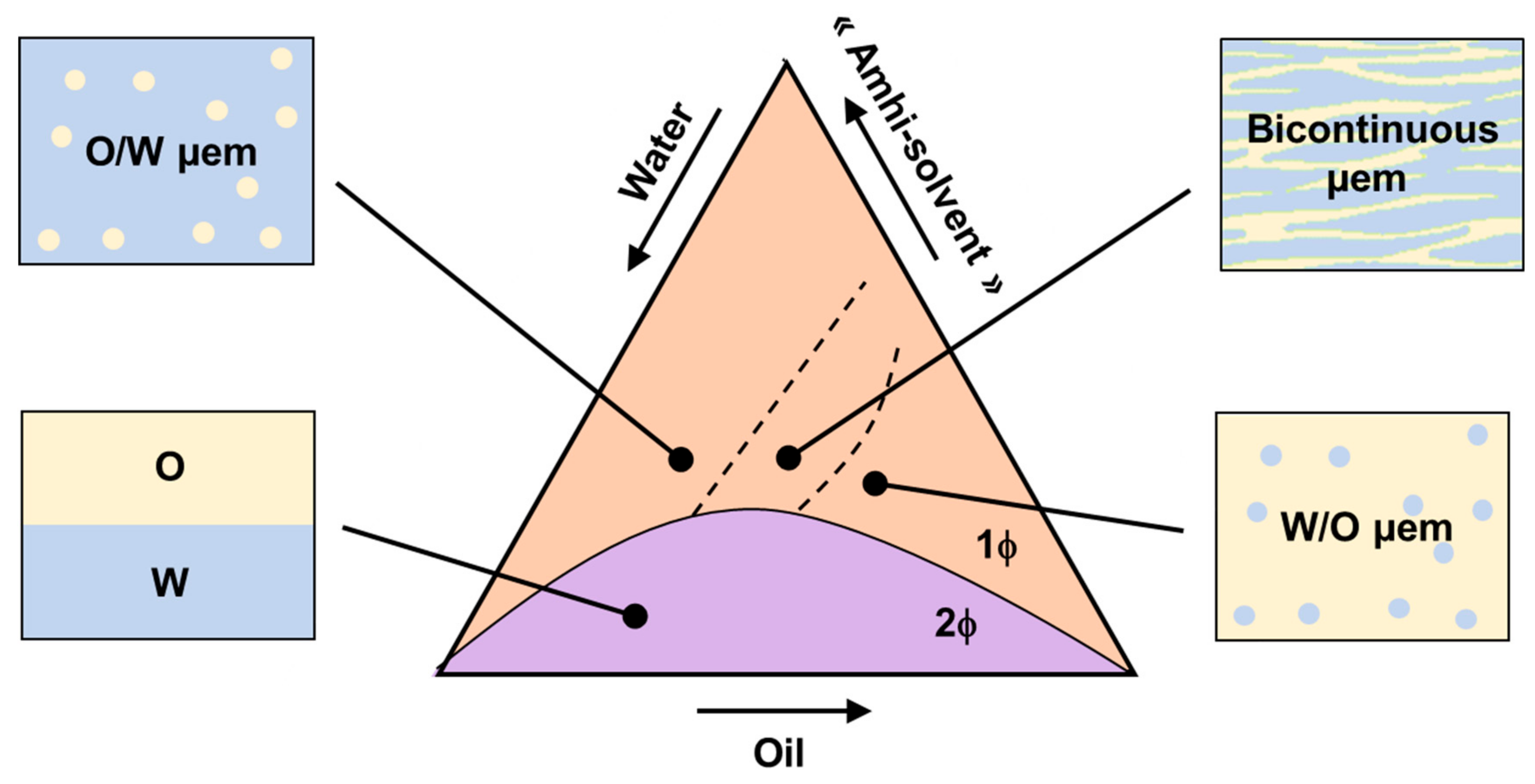 Catalysts 09 00163 g035
