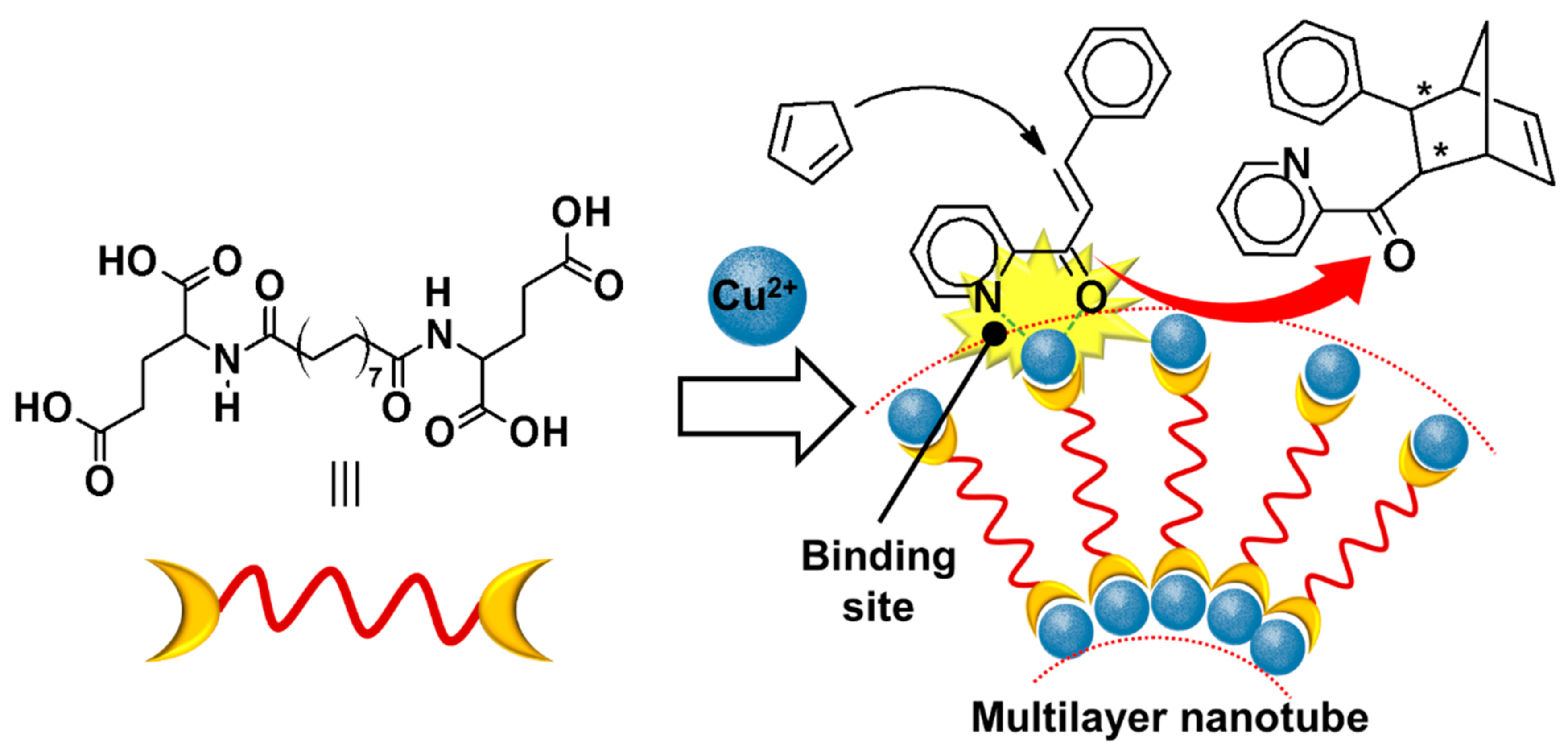 Catalysts 09 00163 g049