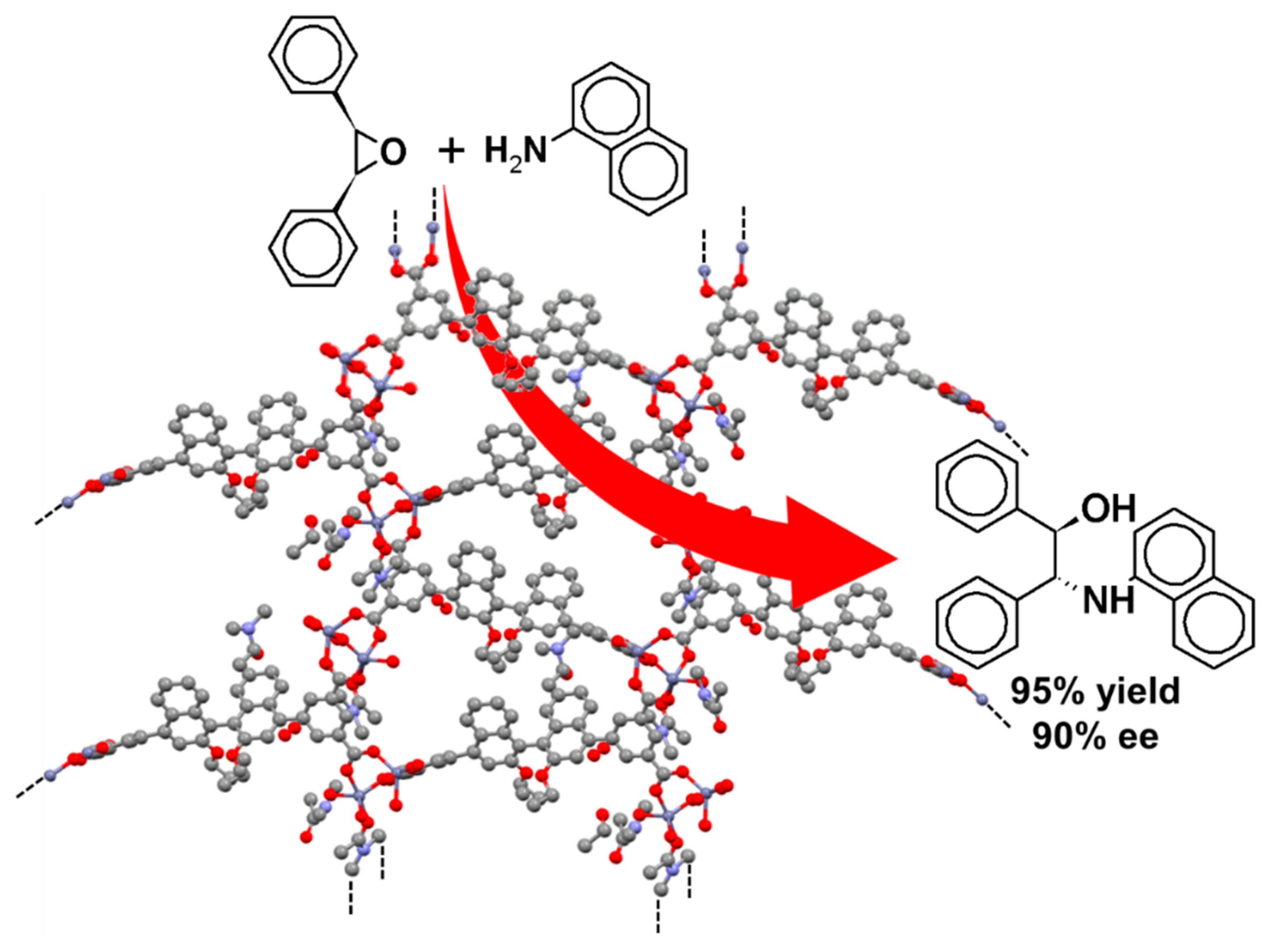 Catalysts 09 00163 g054