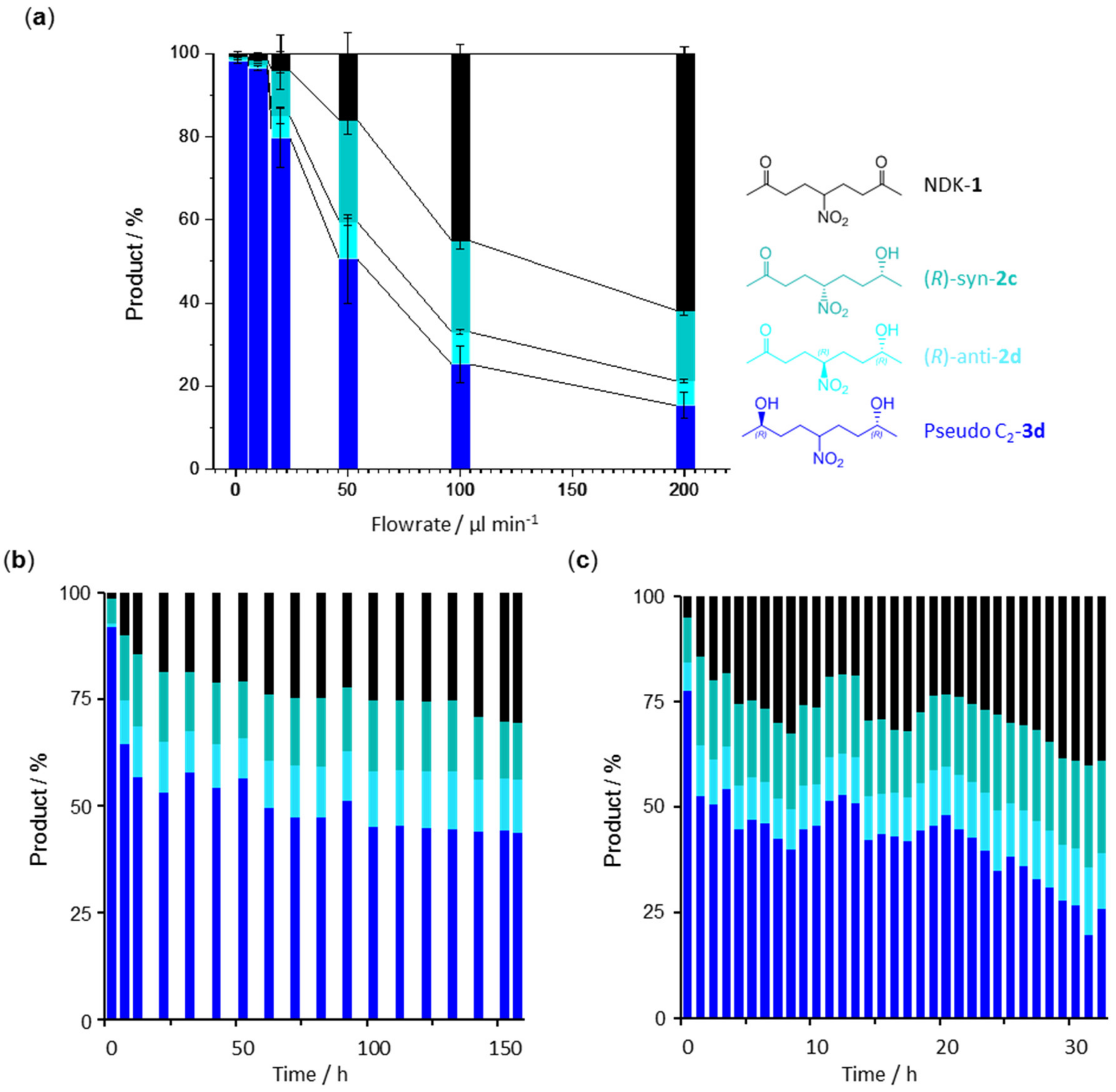 Catalysts 09 00164 g003