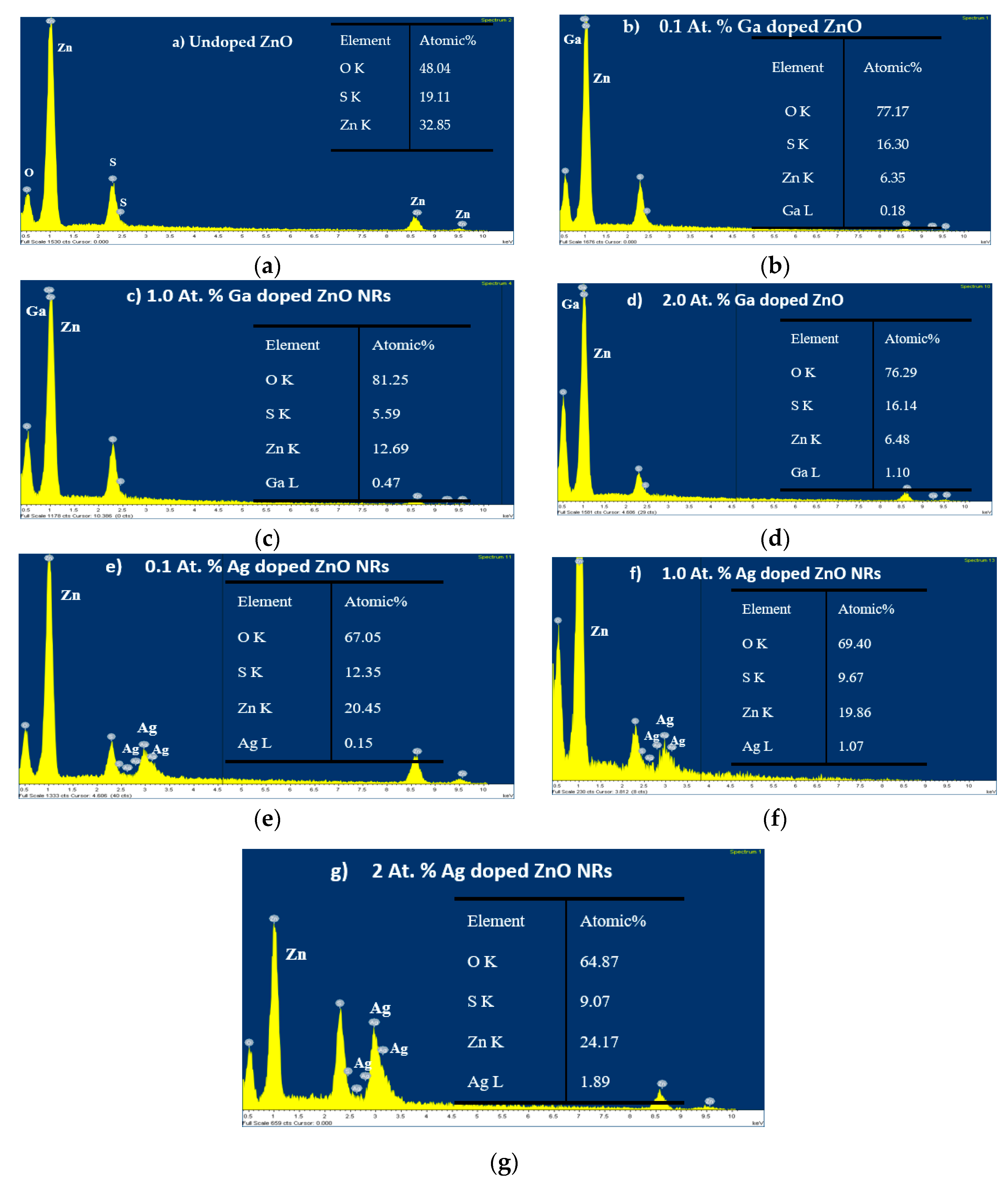 Catalysts 09 00165 g003